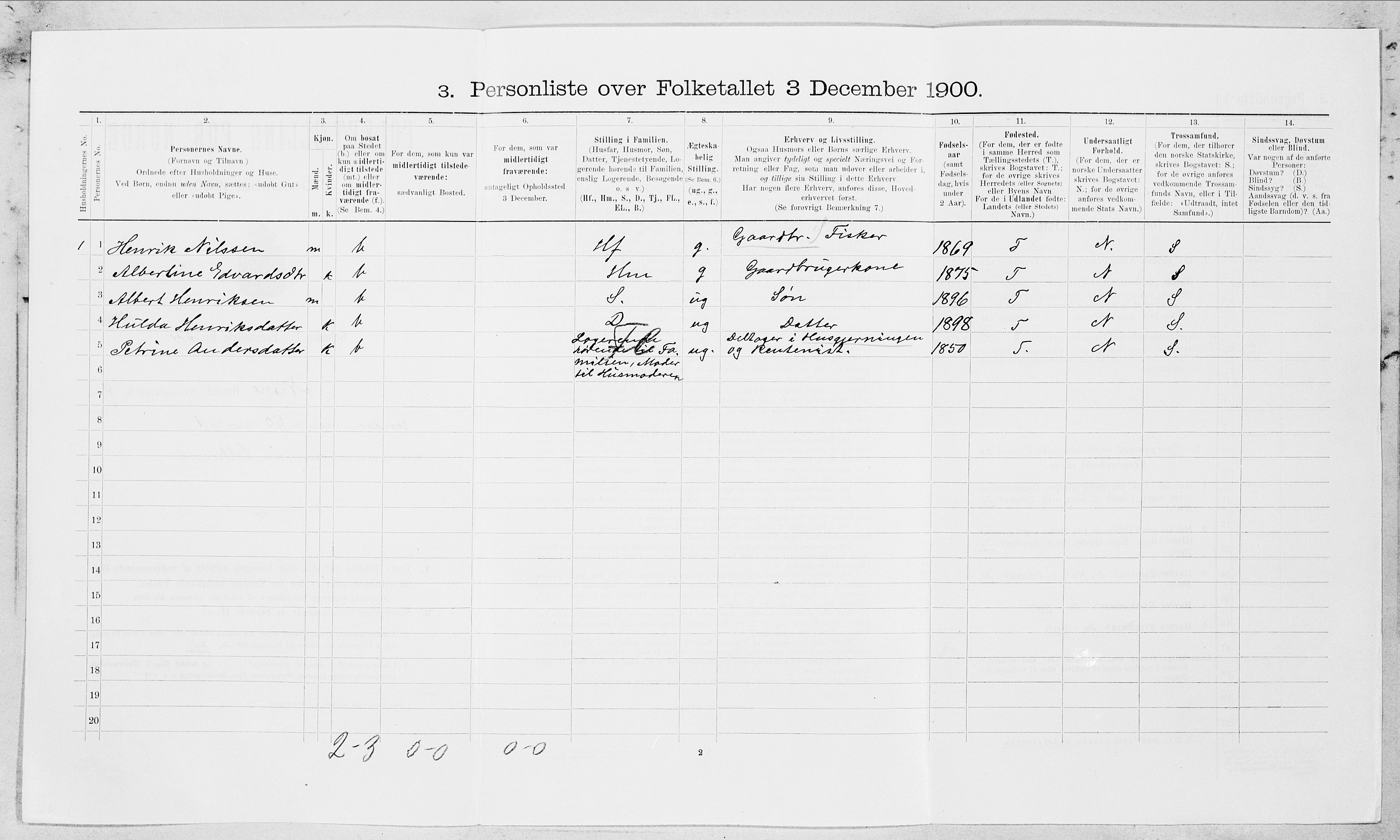 SAT, 1900 census for Nesna, 1900, p. 627