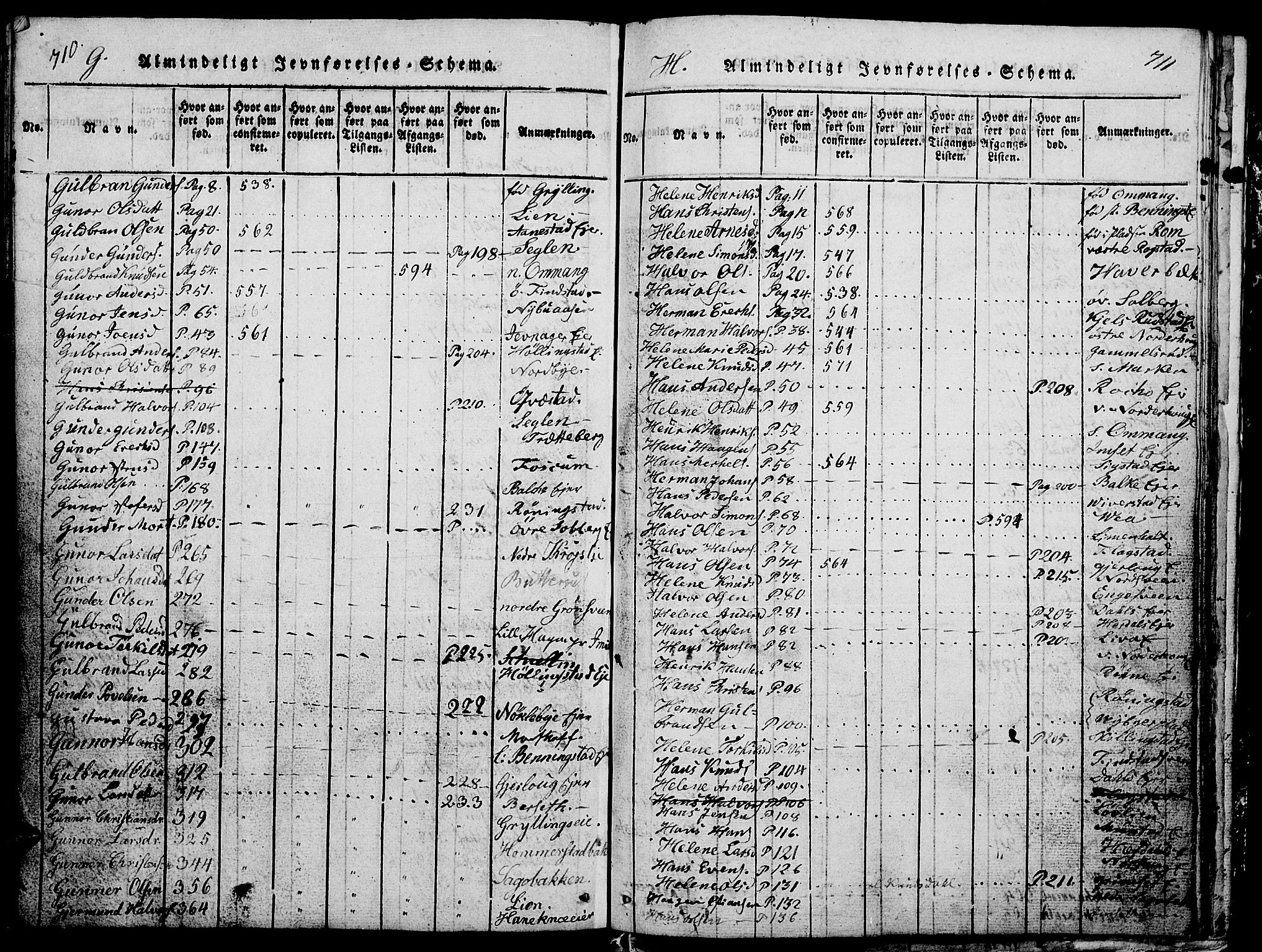 Løten prestekontor, AV/SAH-PREST-022/L/La/L0001: Parish register (copy) no. 1, 1812-1832, p. 710-711