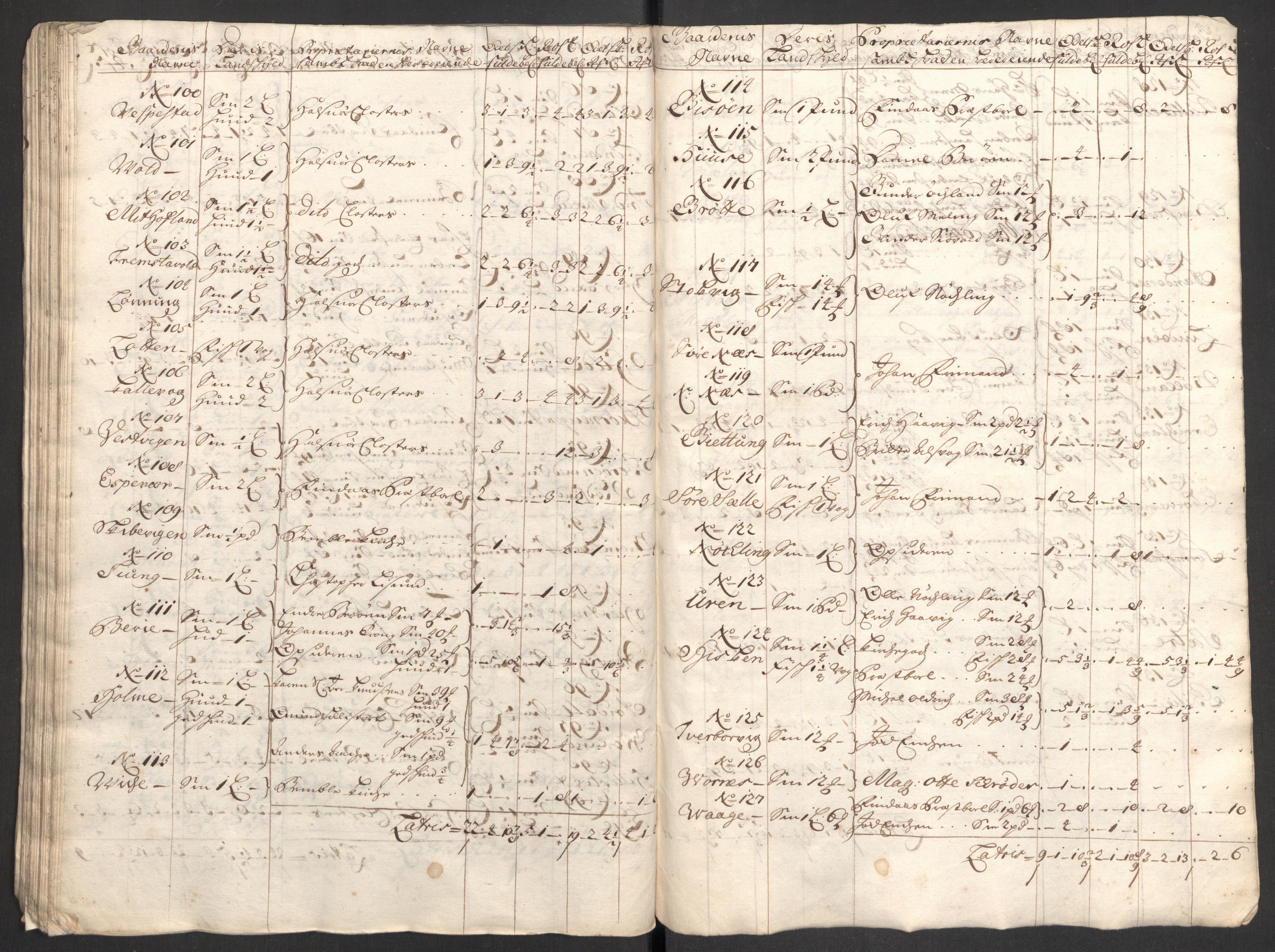 Rentekammeret inntil 1814, Reviderte regnskaper, Fogderegnskap, AV/RA-EA-4092/R48/L2979: Fogderegnskap Sunnhordland og Hardanger, 1700-1701, p. 403