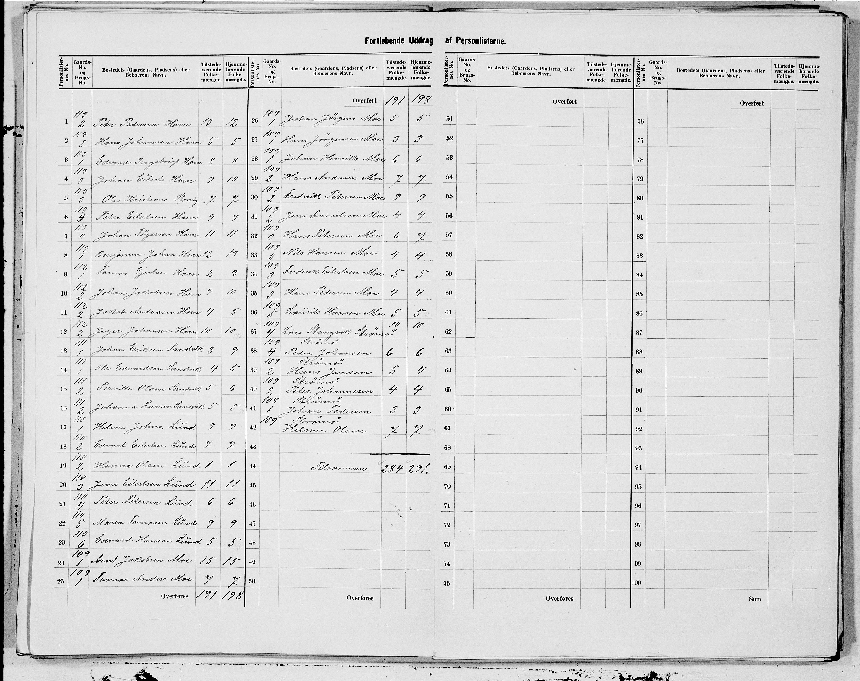 SAT, 1900 census for Brønnøy, 1900, p. 27