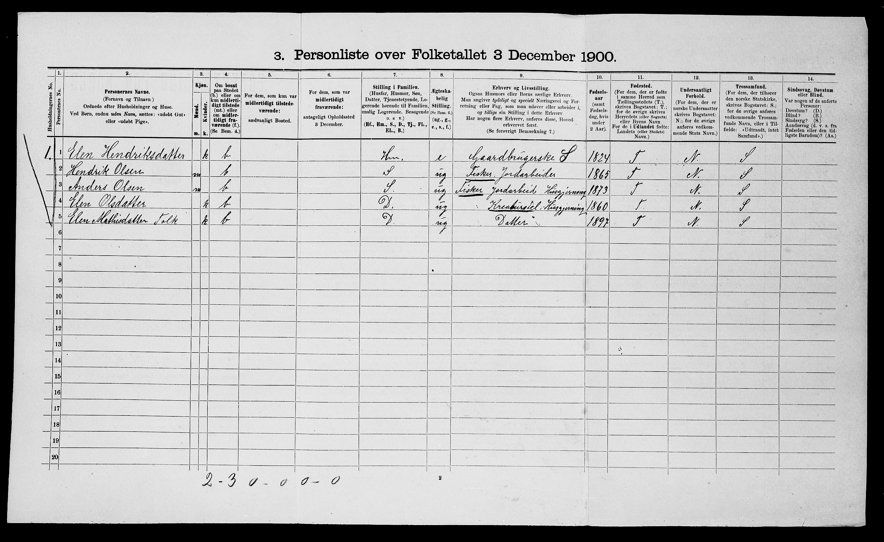 SATØ, 1900 census for Nesseby, 1900, p. 396