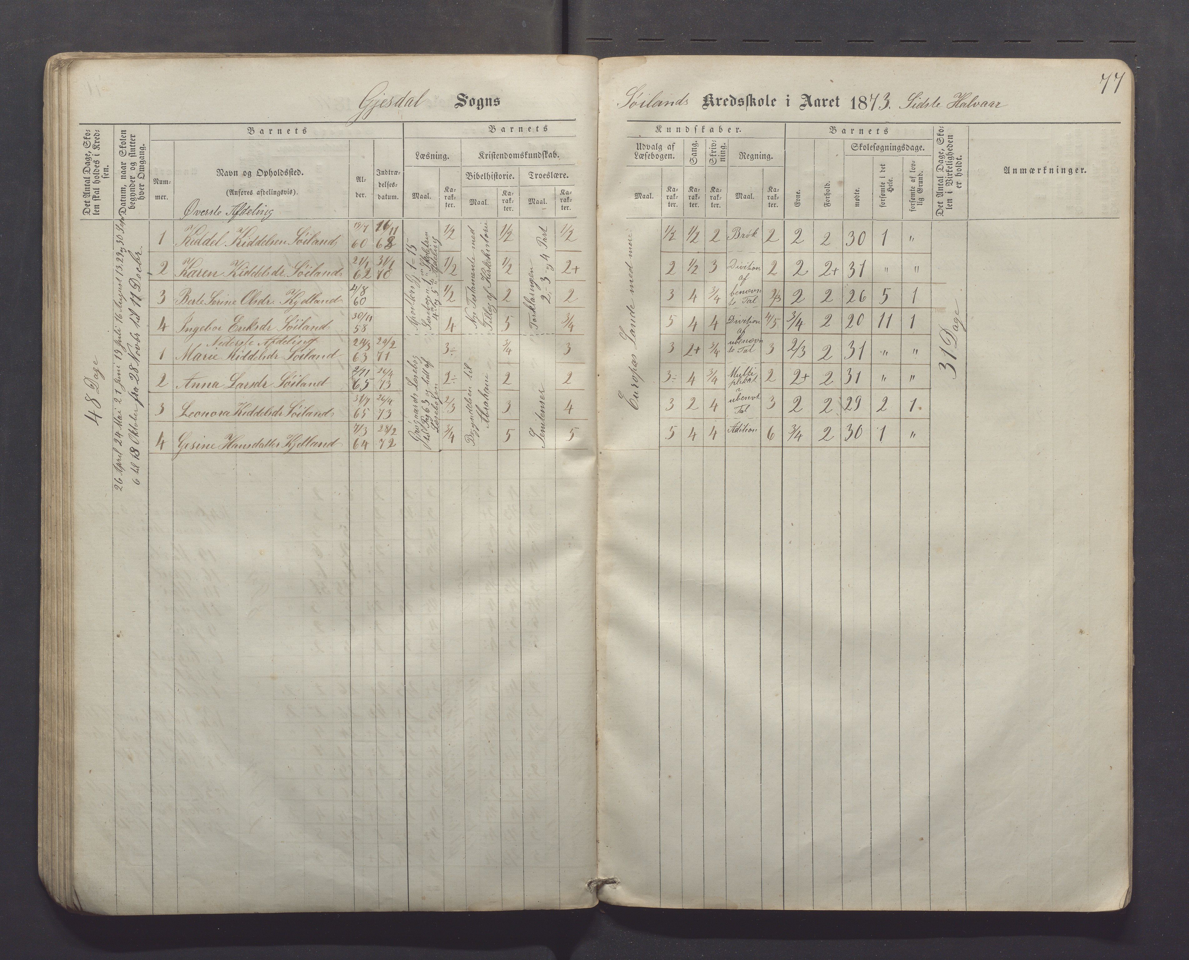 Gjesdal kommune - Kyllingstad skole, IKAR/K-101389/H/L0001: Skoleprotokoll - Søyland, 1866-1882, p. 77