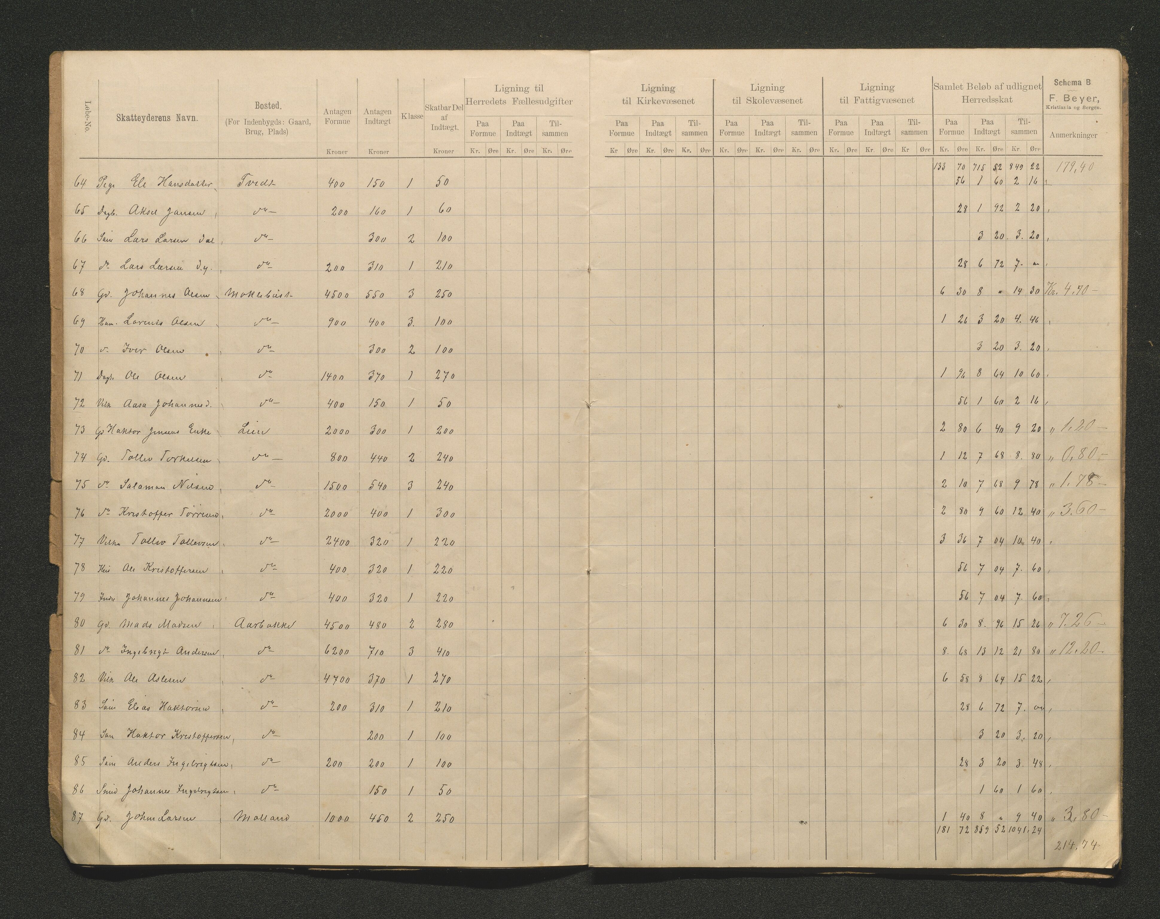 Tysnes kommune. Likningsnemnda. Onarheim sokn, IKAH/1223-142.1/F/Fa/L0002/0004: Likningsprotokoll, utskriftar / Likningsprotokoll, utskrifter, 1891