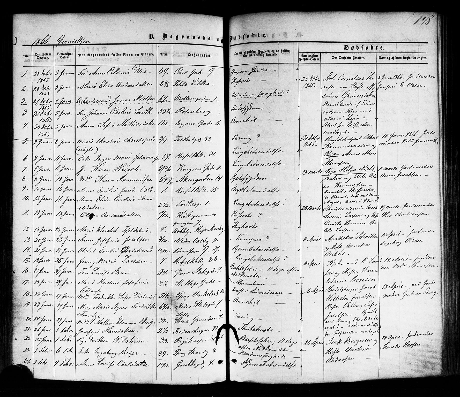 Trefoldighet prestekontor Kirkebøker, SAO/A-10882/F/Fd/L0001: Parish register (official) no. IV 1, 1858-1877, p. 148