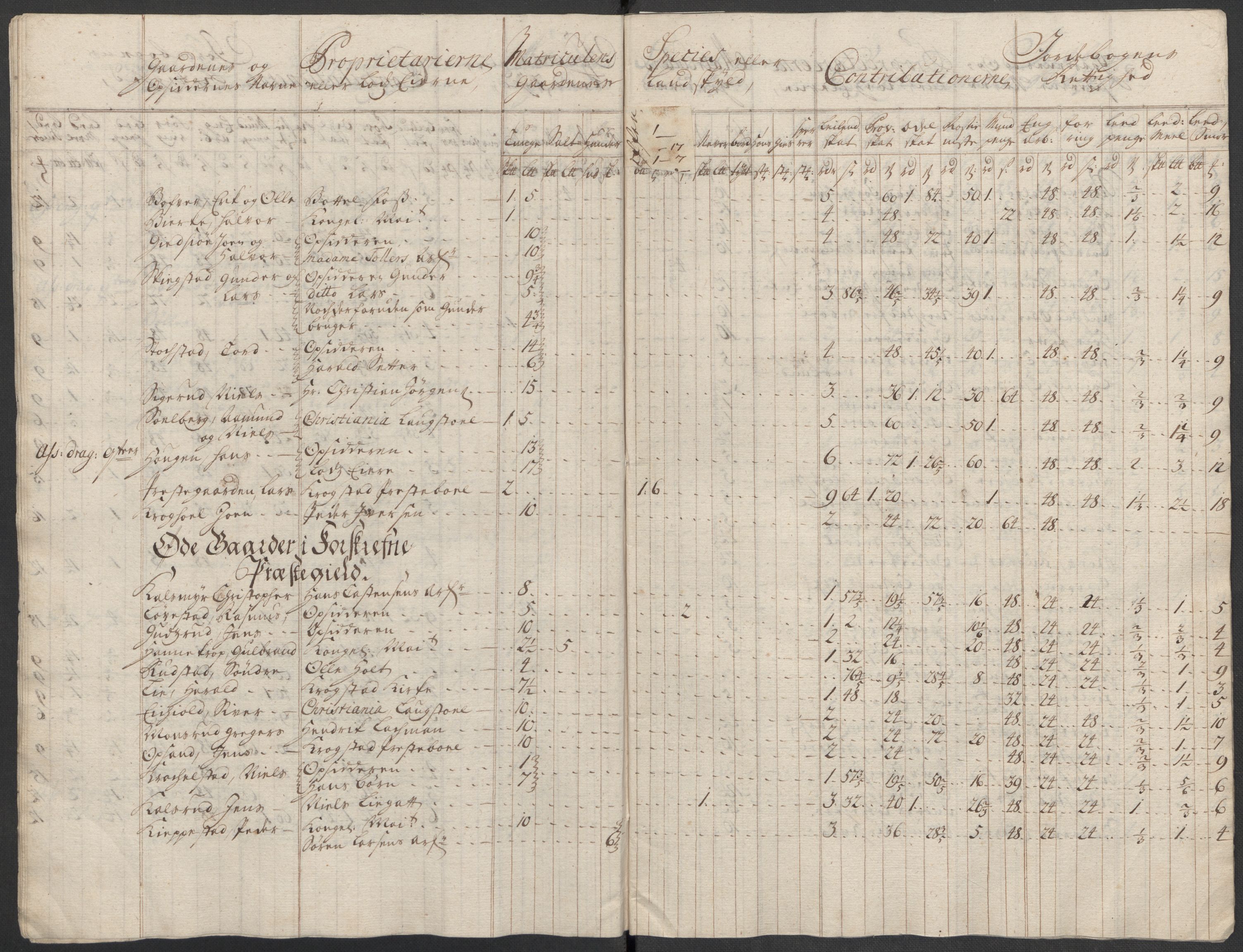 Rentekammeret inntil 1814, Reviderte regnskaper, Fogderegnskap, AV/RA-EA-4092/R10/L0455: Fogderegnskap Aker og Follo, 1717, p. 86