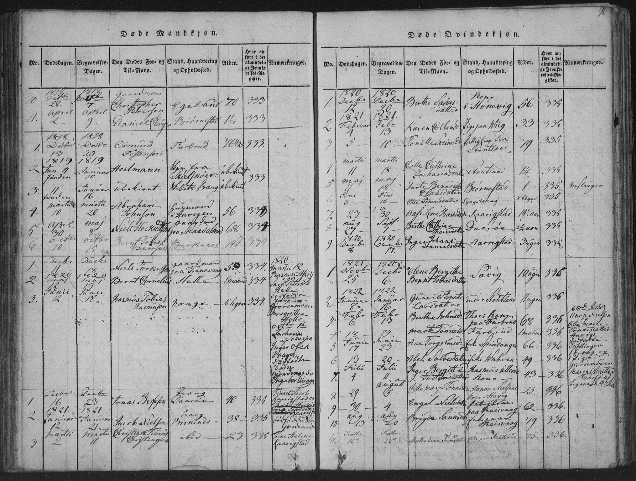 Herad sokneprestkontor, SAK/1111-0018/F/Fa/Fab/L0002: Parish register (official) no. A 2, 1816-1844, p. 96