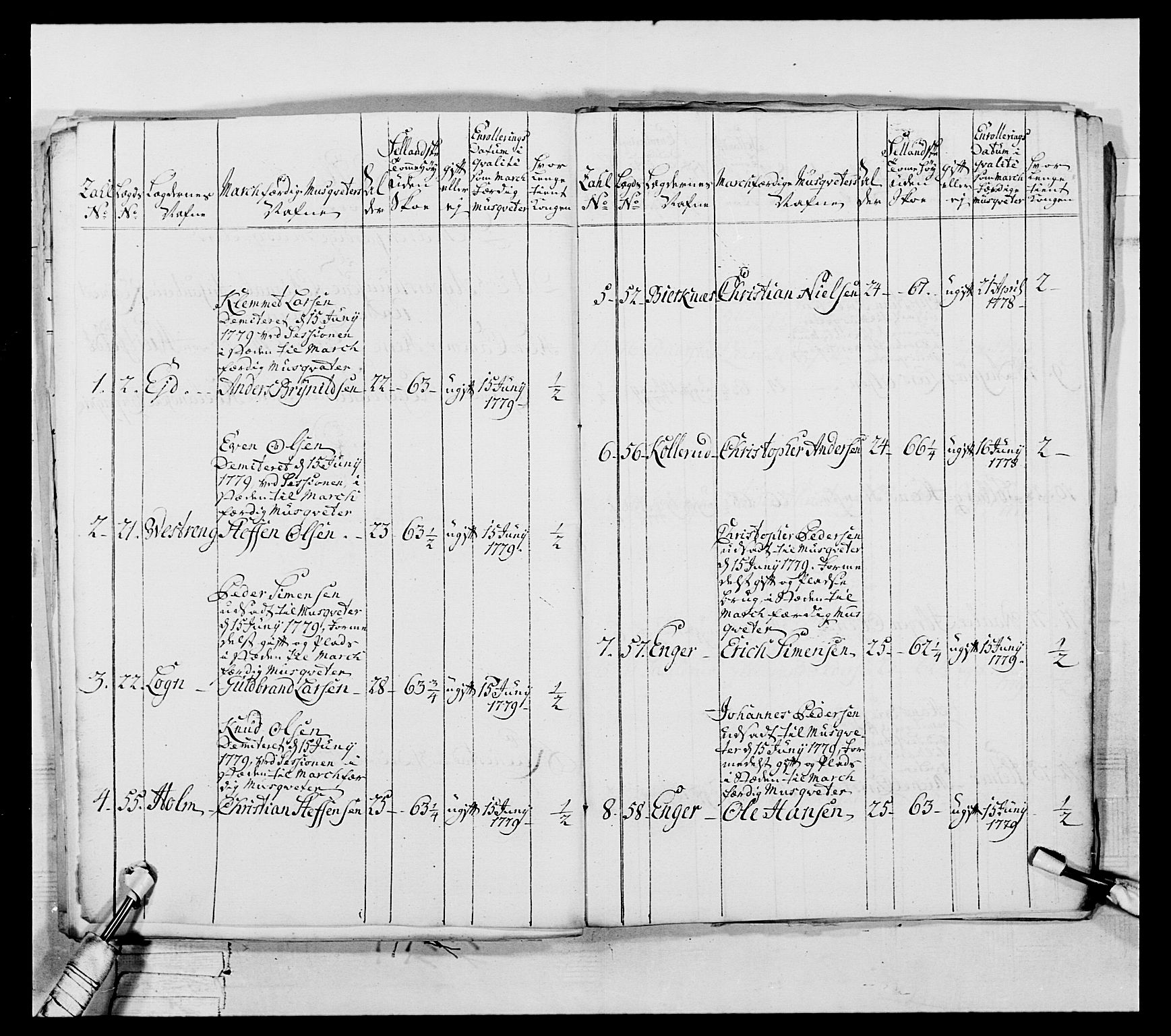 Generalitets- og kommissariatskollegiet, Det kongelige norske kommissariatskollegium, AV/RA-EA-5420/E/Eh/L0044: 2. Akershusiske nasjonale infanteriregiment, 1779-1787, p. 80