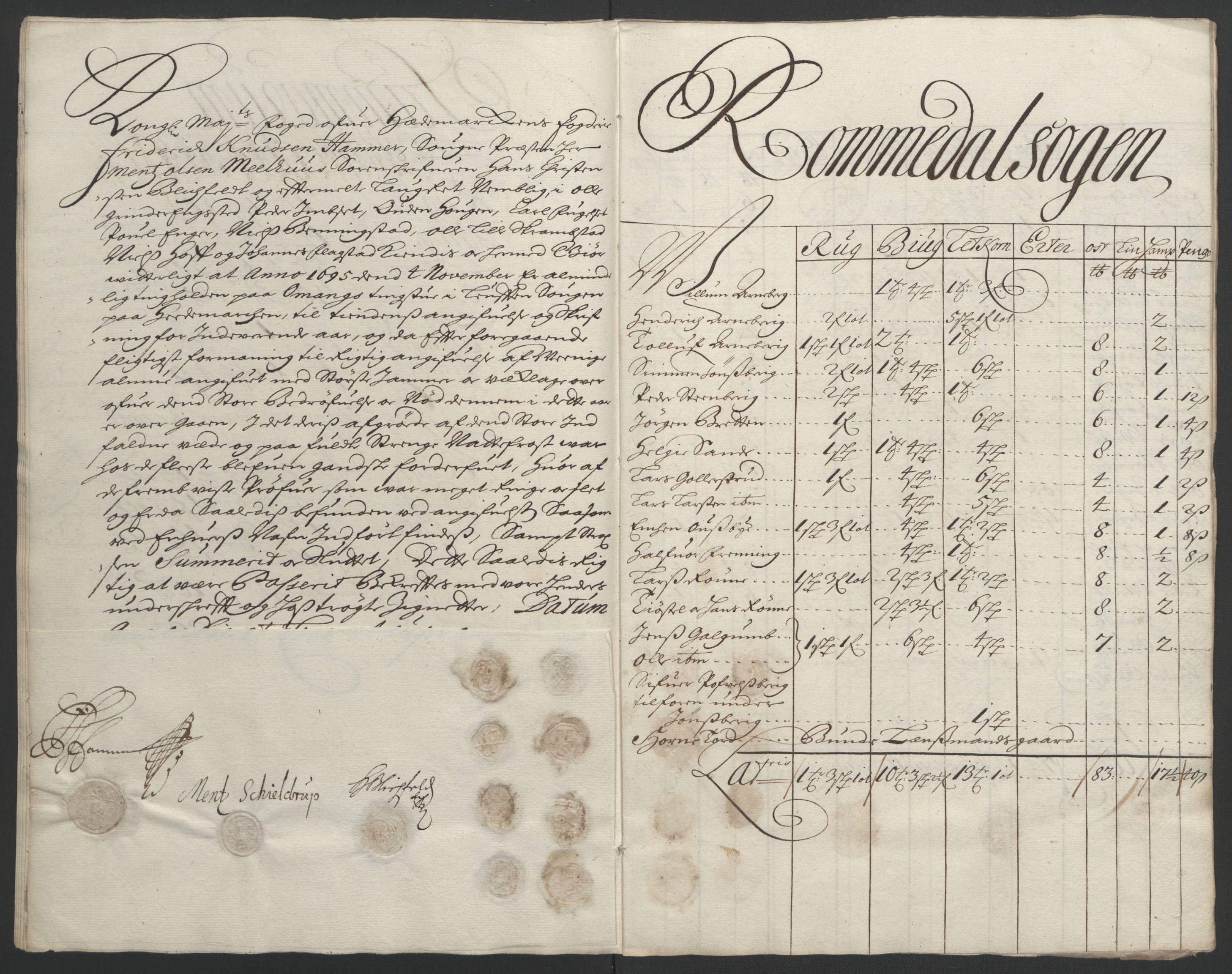 Rentekammeret inntil 1814, Reviderte regnskaper, Fogderegnskap, AV/RA-EA-4092/R16/L1036: Fogderegnskap Hedmark, 1695-1696, p. 53