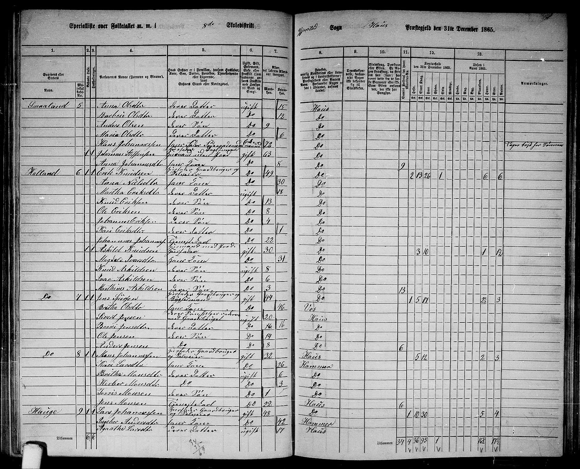 RA, 1865 census for Haus, 1865, p. 151