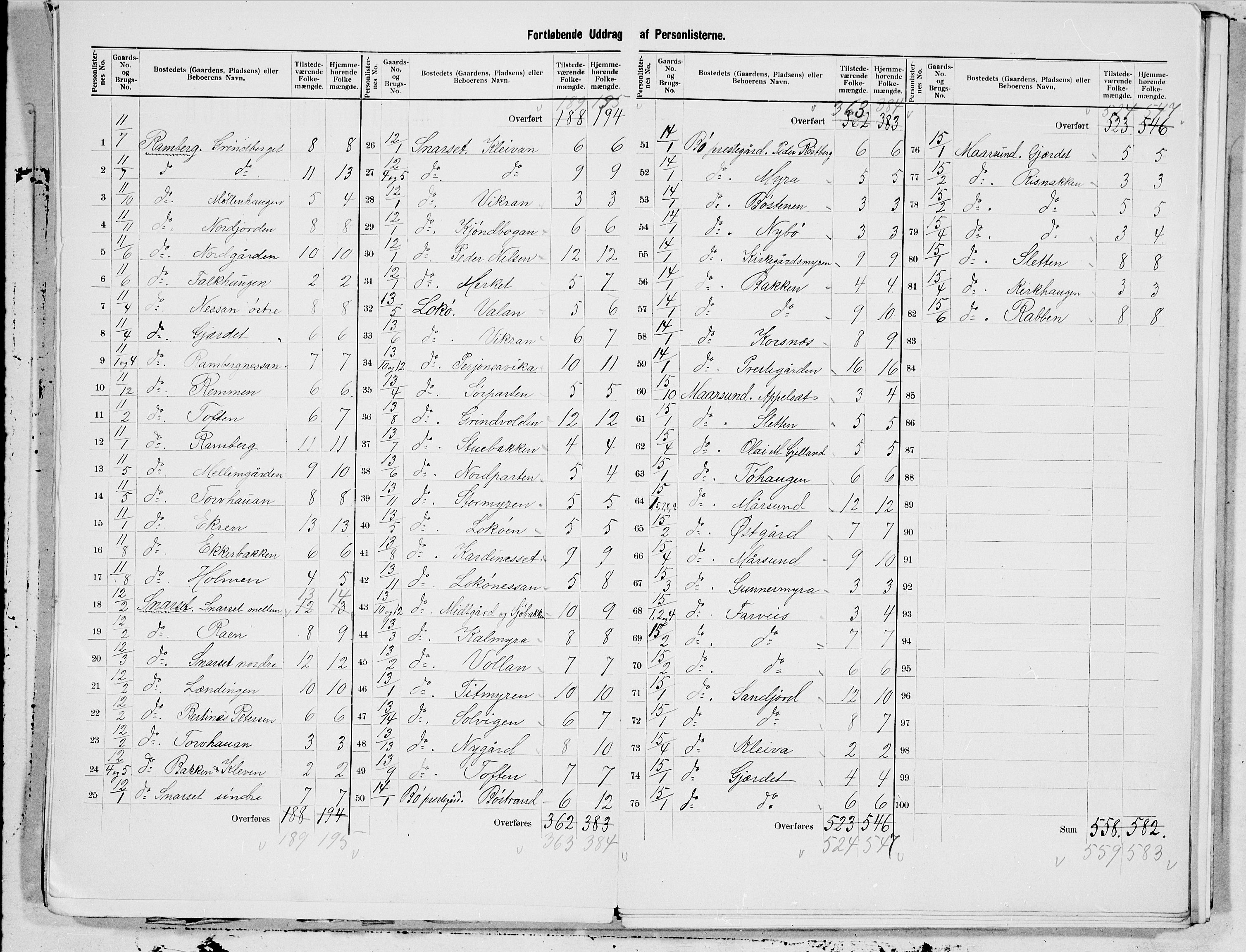 SAT, 1900 census for Bø, 1900, p. 7