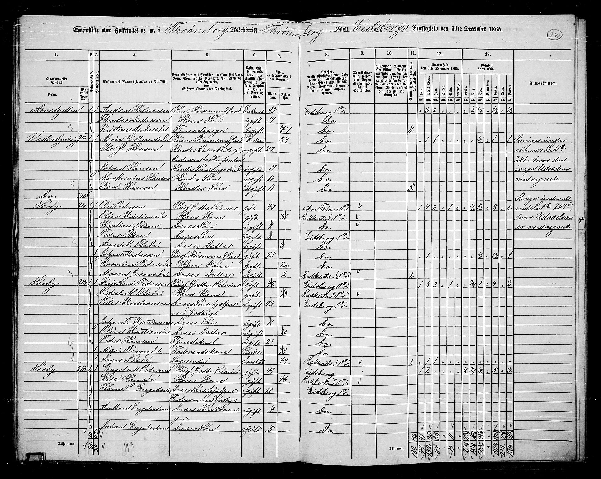 RA, 1865 census for Eidsberg, 1865, p. 218