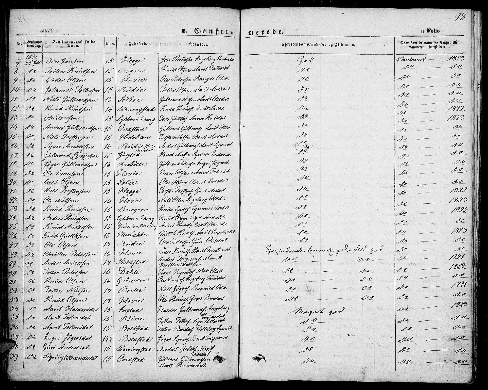 Slidre prestekontor, AV/SAH-PREST-134/H/Ha/Haa/L0004: Parish register (official) no. 4, 1831-1848, p. 98