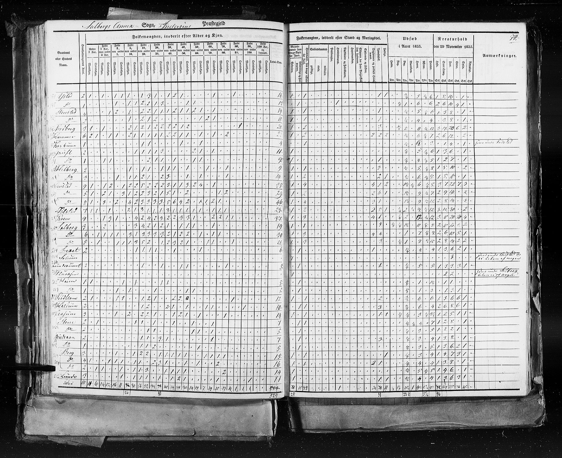 RA, Census 1835, vol. 9: Nordre Trondhjem amt, Nordland amt og Finnmarken amt, 1835, p. 74