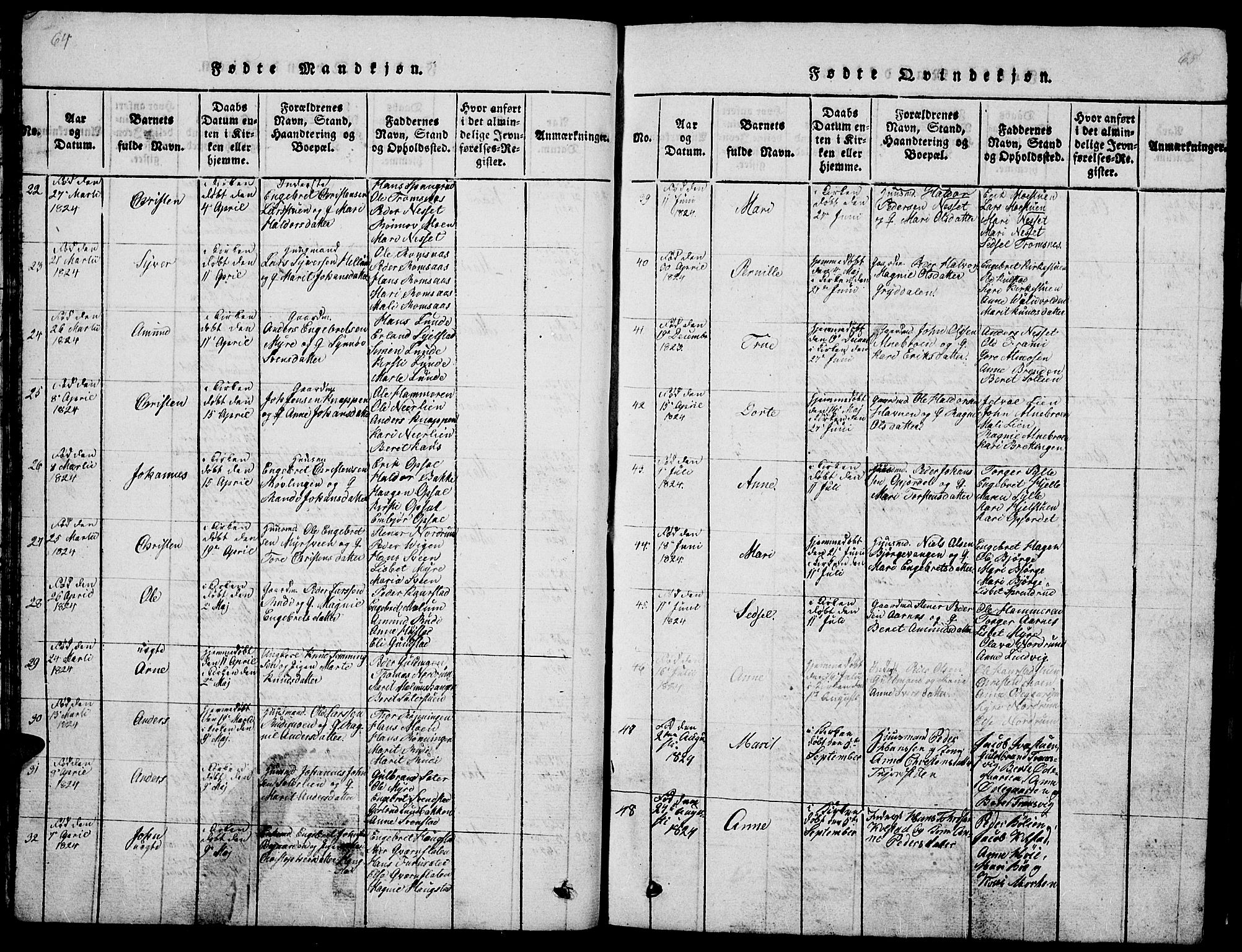 Ringebu prestekontor, SAH/PREST-082/H/Ha/Hab/L0001: Parish register (copy) no. 1, 1821-1839, p. 64-65