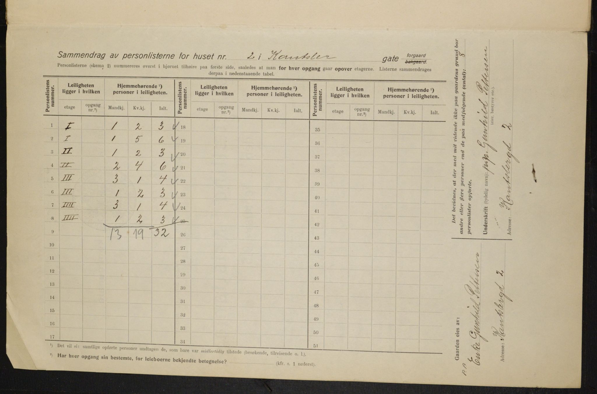 OBA, Municipal Census 1915 for Kristiania, 1915, p. 47545