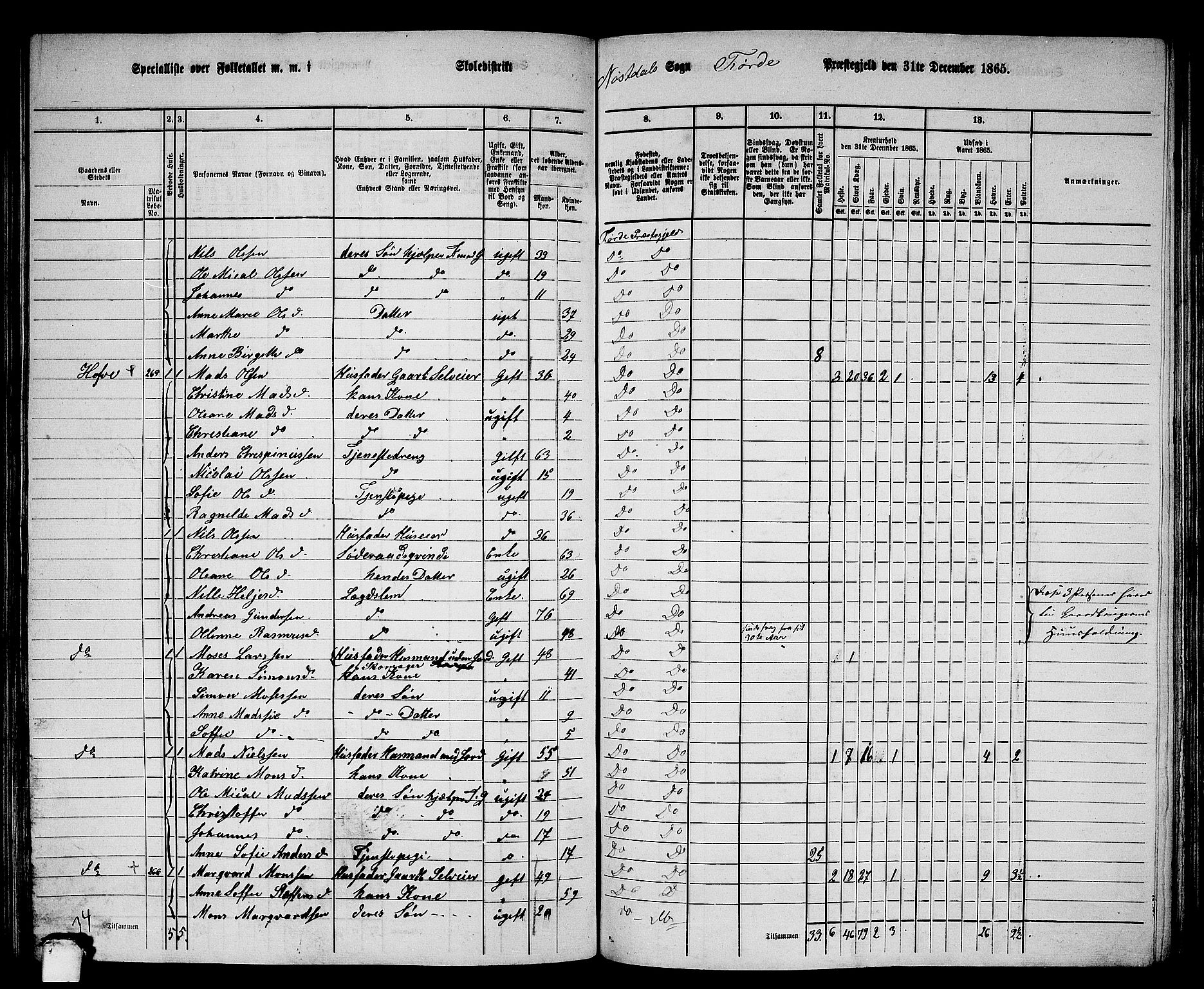 RA, 1865 census for Førde, 1865, p. 192