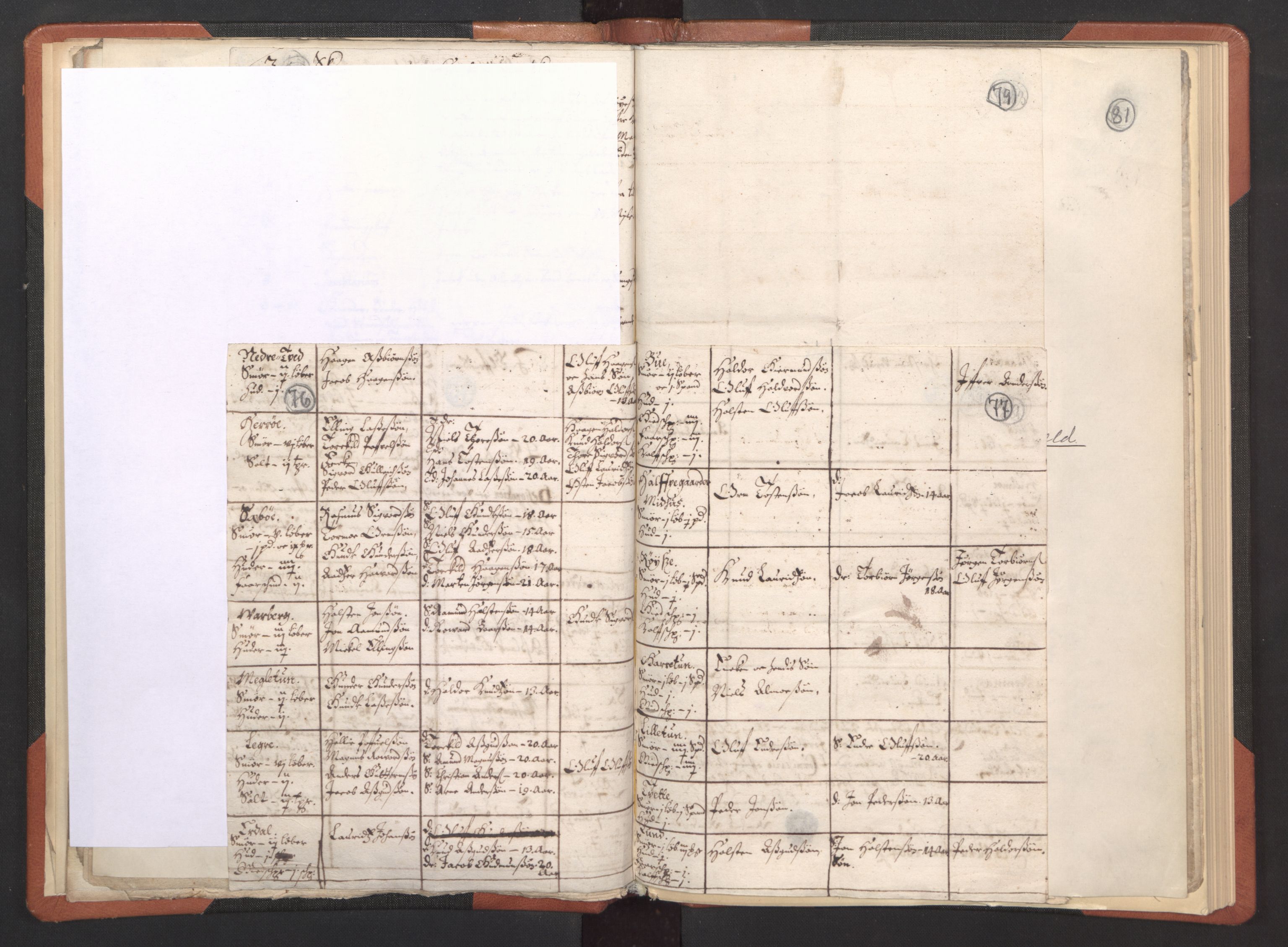 RA, Vicar's Census 1664-1666, no. 21: Hardanger deanery, 1664-1666, p. 76-77