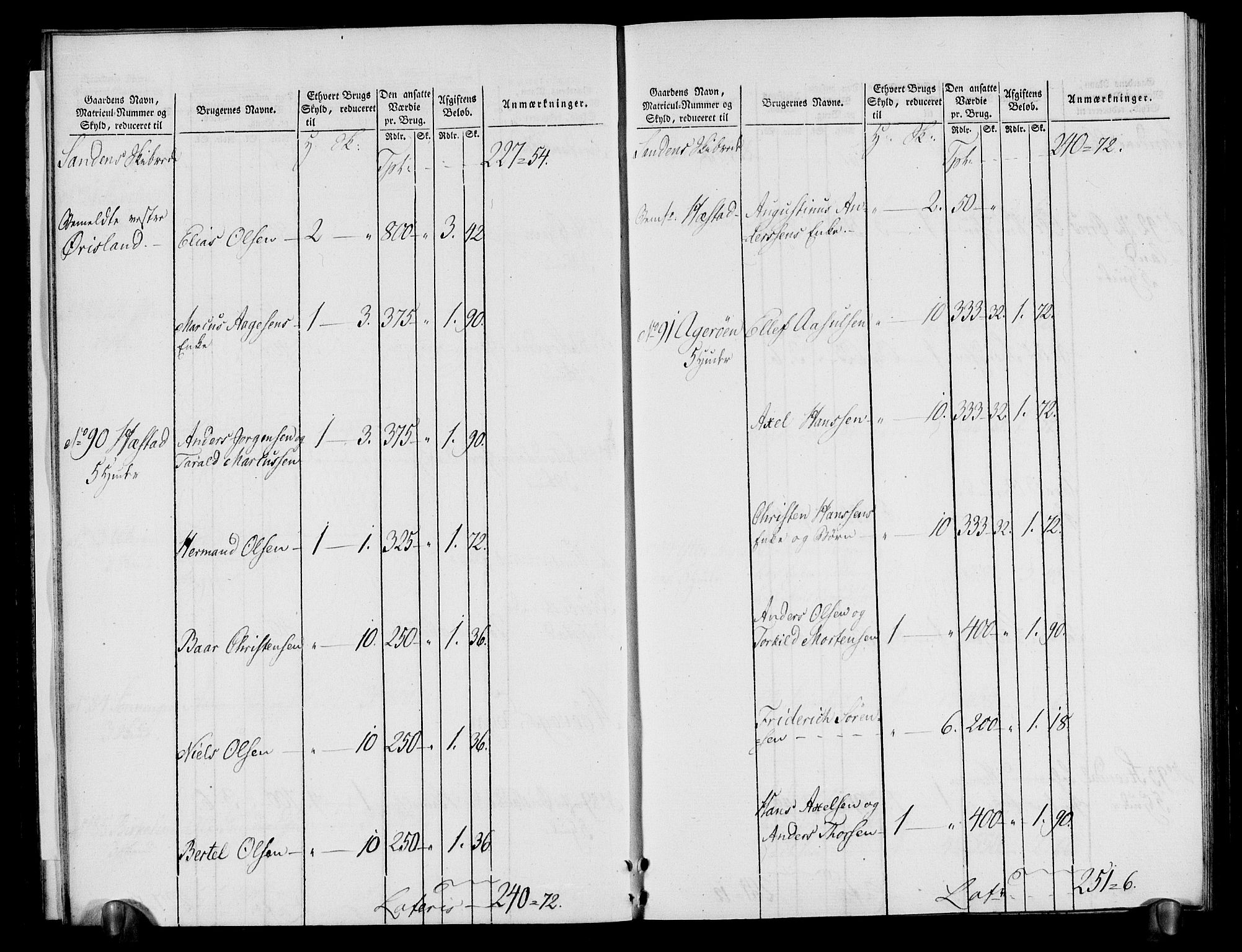 Rentekammeret inntil 1814, Realistisk ordnet avdeling, RA/EA-4070/N/Ne/Nea/L0080: Nedenes fogderi. Oppebørselsregister, 1803-1804, p. 17