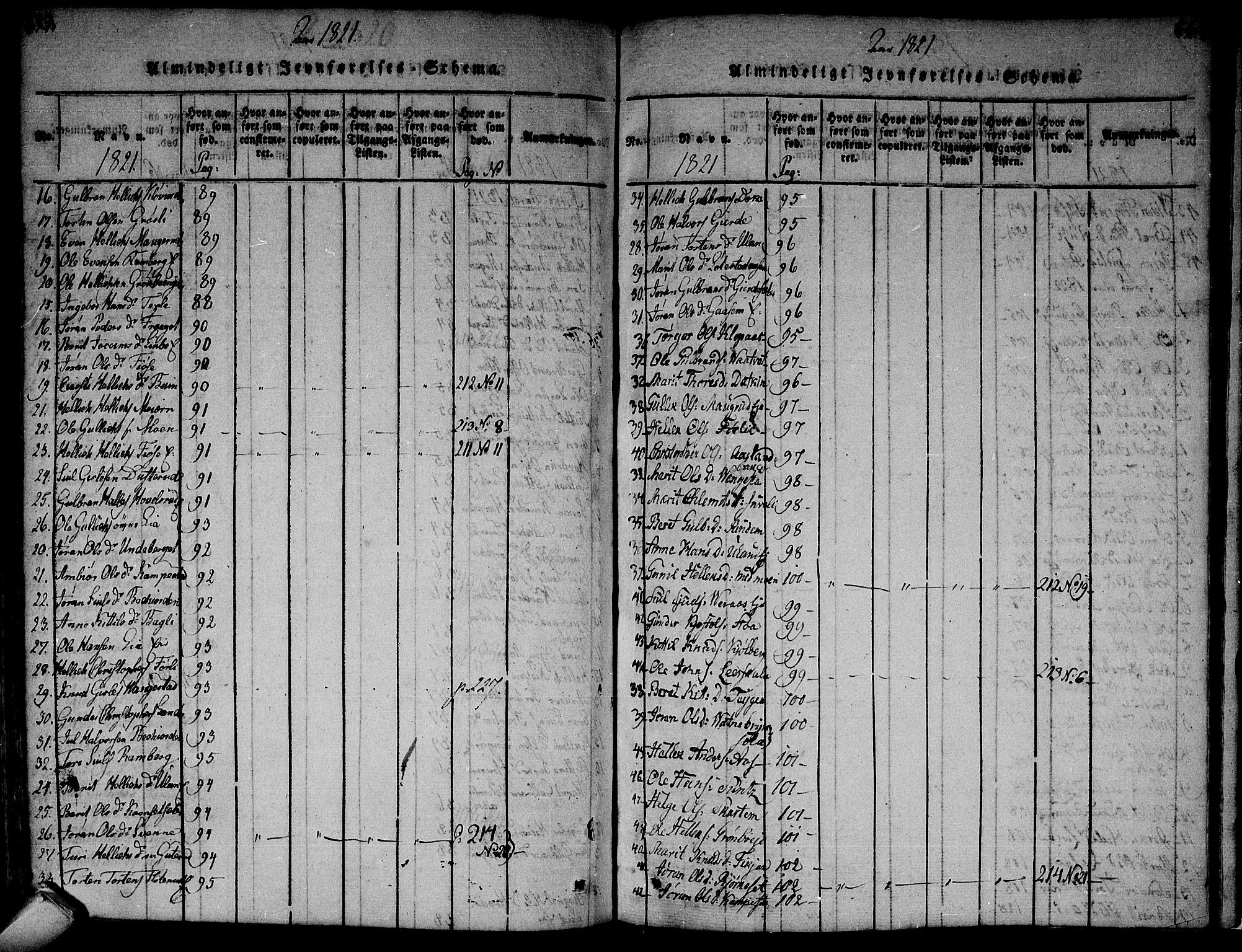 Flesberg kirkebøker, AV/SAKO-A-18/F/Fa/L0005: Parish register (official) no. I 5, 1816-1834, p. 657-658