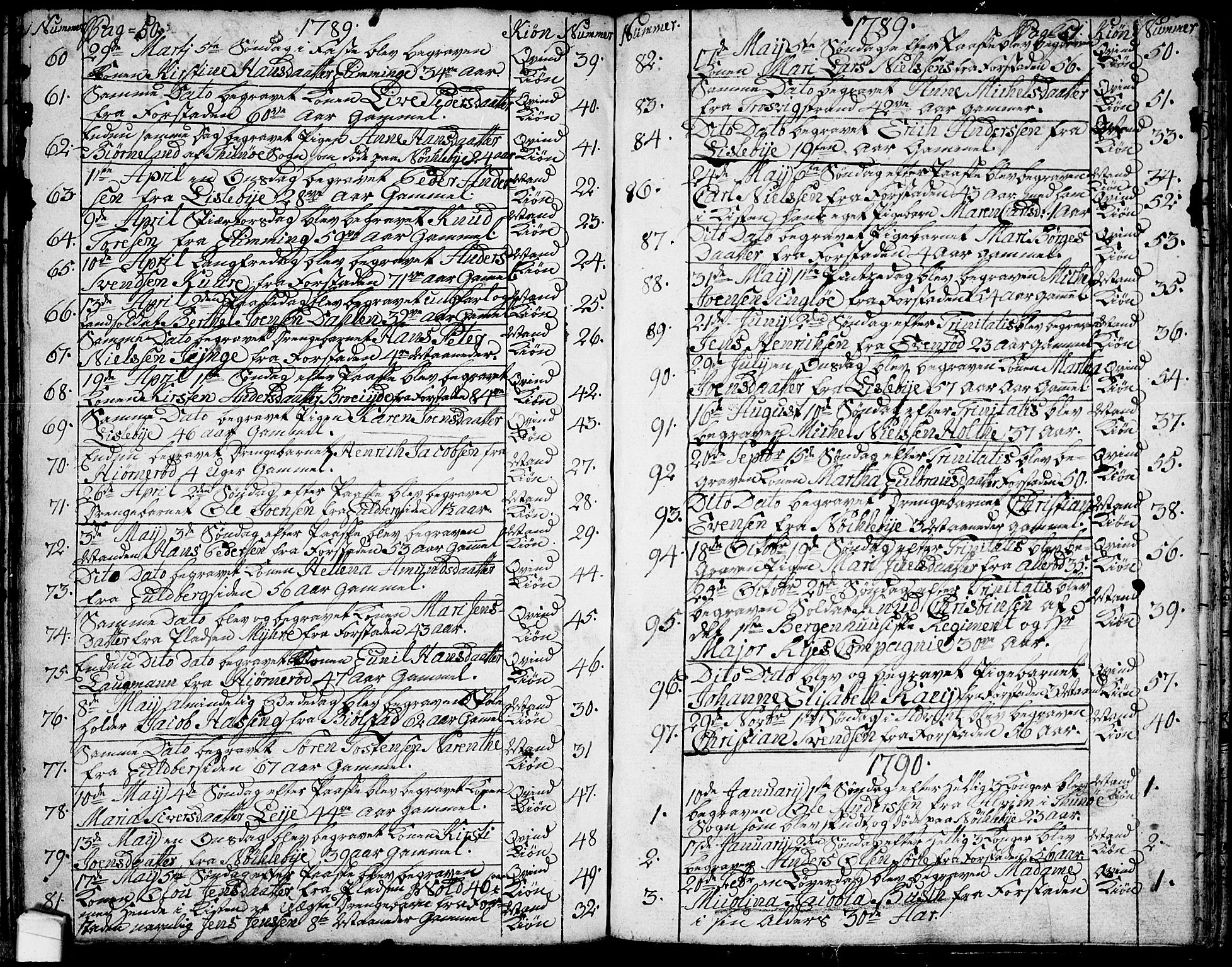 Glemmen prestekontor Kirkebøker, AV/SAO-A-10908/F/Fa/L0002: Parish register (official) no. 2, 1771-1803, p. 50-51