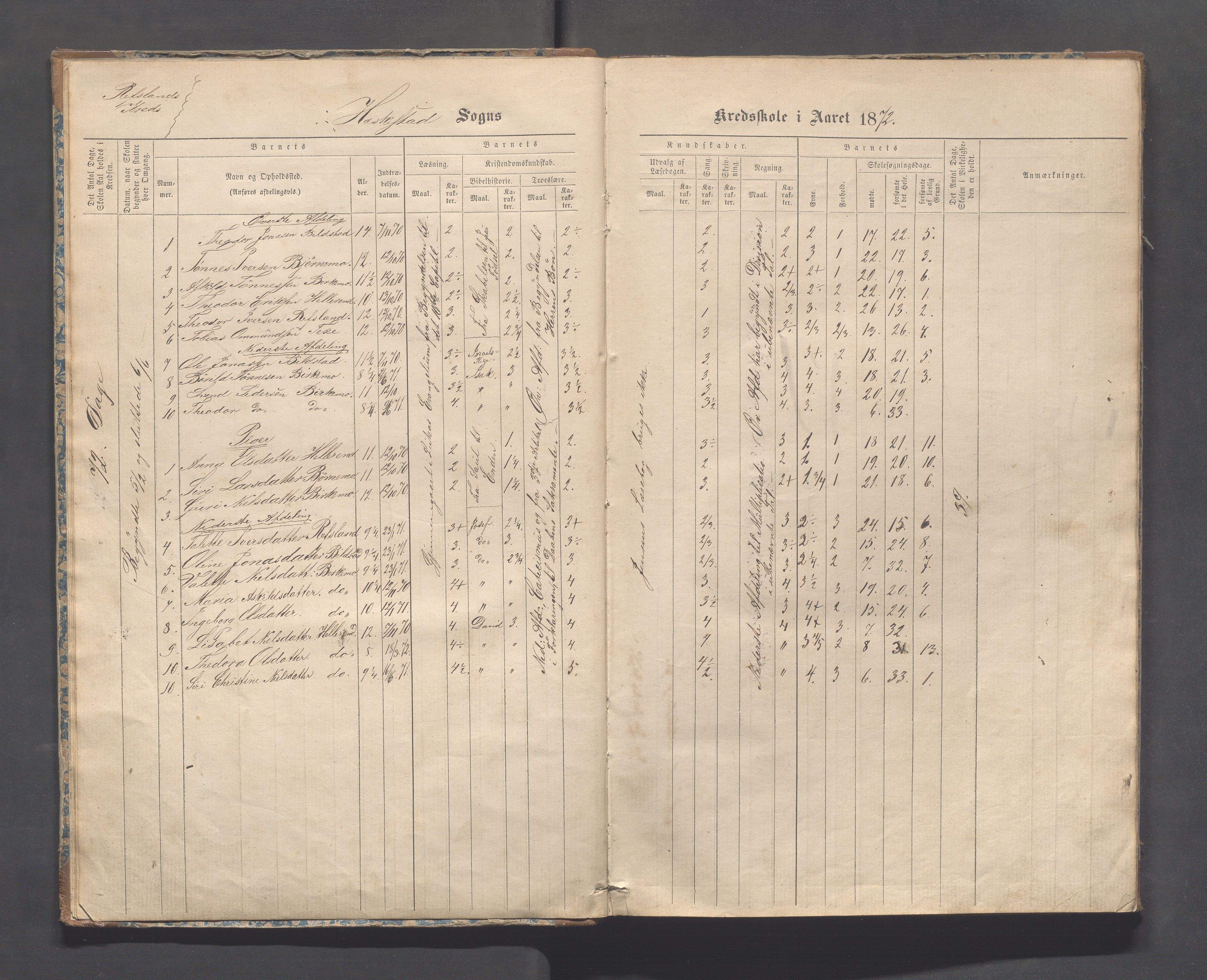 Heskestad kommune - Refsland skolekrets, IKAR/K-101746/H/L0001: Skoleprotokoll - Refsland og Eide, 1870-1892, p. 7