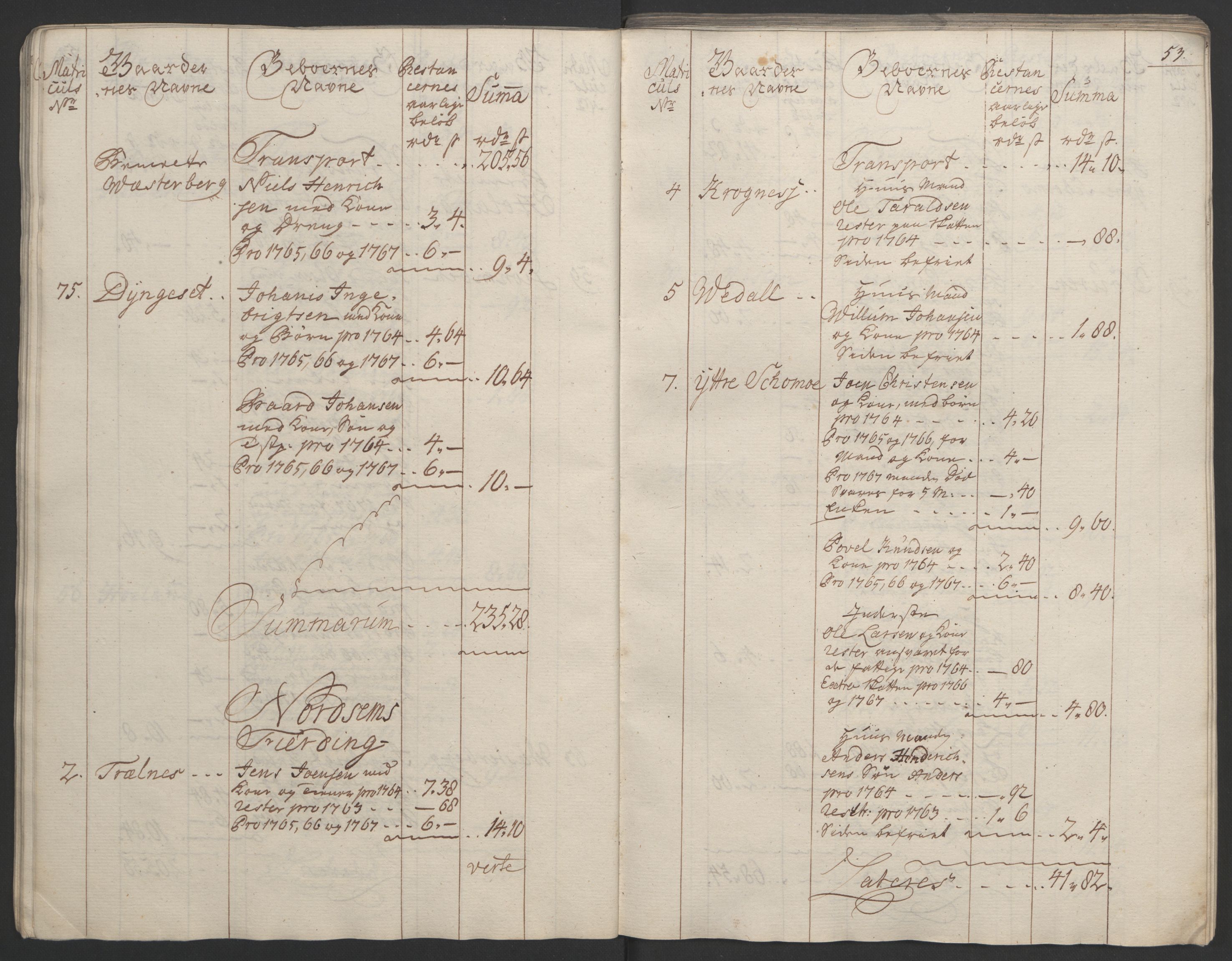 Rentekammeret inntil 1814, Realistisk ordnet avdeling, RA/EA-4070/Ol/L0023: [Gg 10]: Ekstraskatten, 23.09.1762. Helgeland (restanseregister), 1767-1772, p. 54