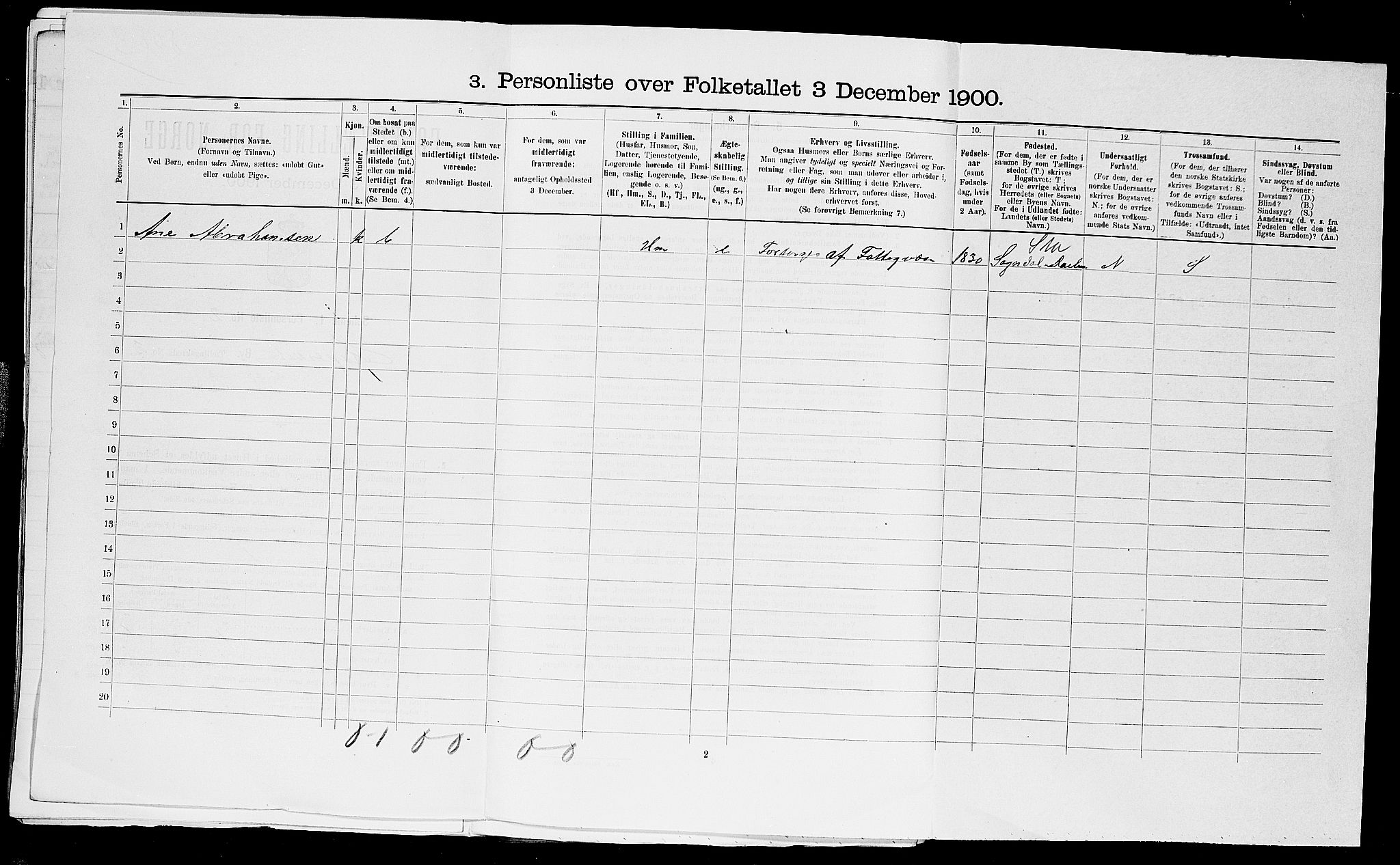 SAST, 1900 census for Kopervik, 1900, p. 760