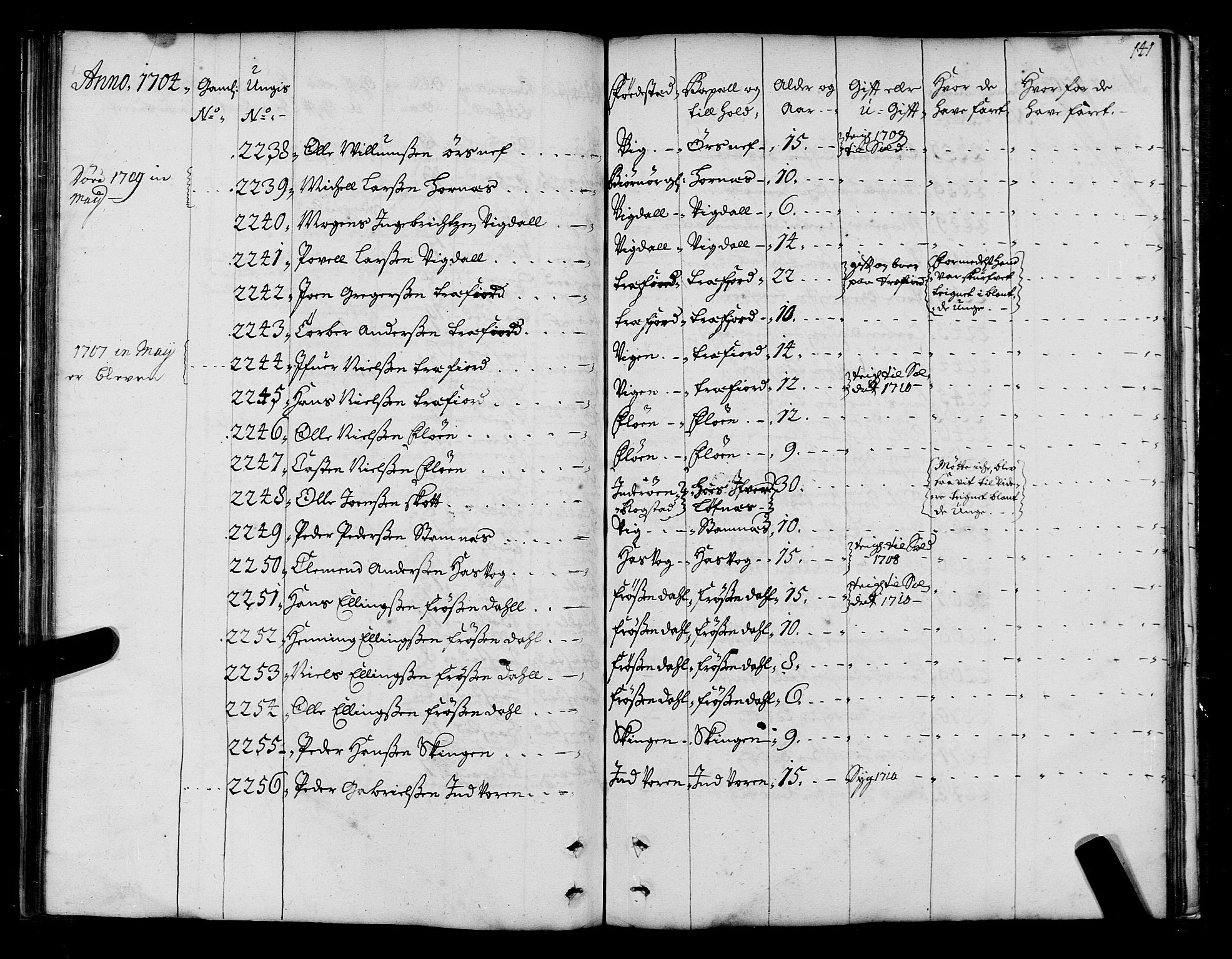 Sjøinnrulleringen - Trondhjemske distrikt, AV/SAT-A-5121/01/L0004: Ruller over sjøfolk i Trondhjem by, 1704-1710, p. 141