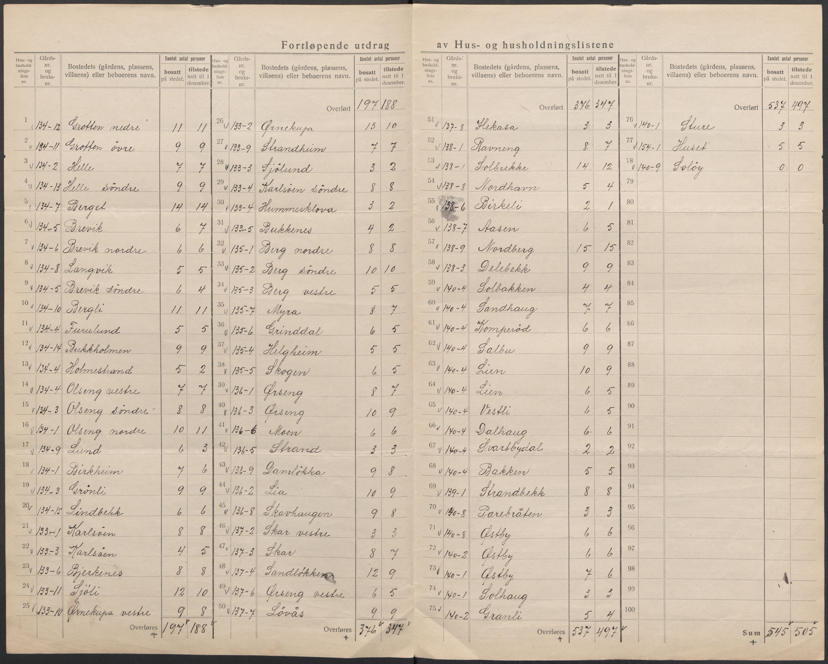 SAO, 1920 census for Skjeberg, 1920, p. 22