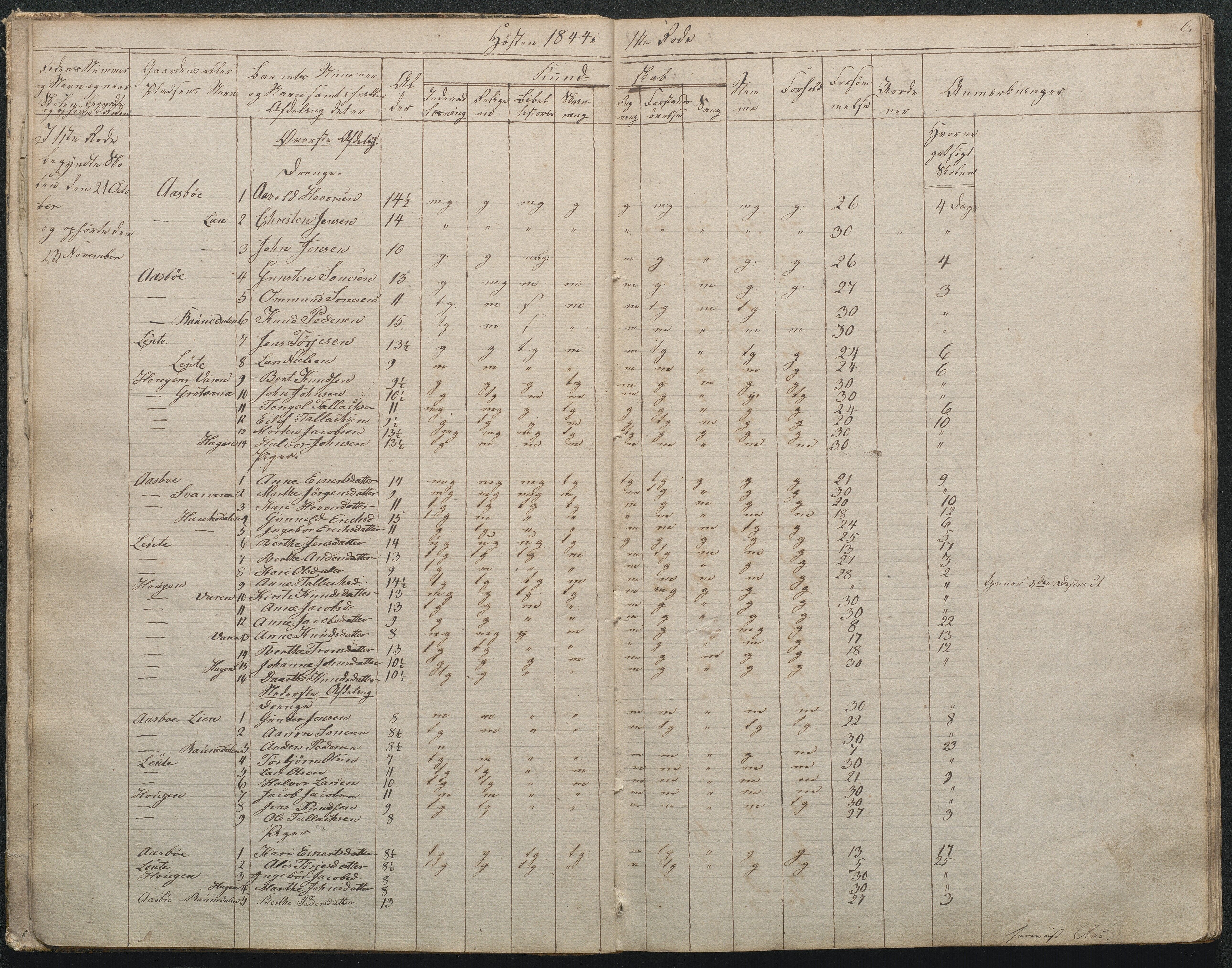 Gjerstad Kommune, Gjerstad Skole, AAKS/KA0911-550a/F02/L0001: Skolejournal/protokoll 1.skoledistrikt, 1844-1859, p. 6