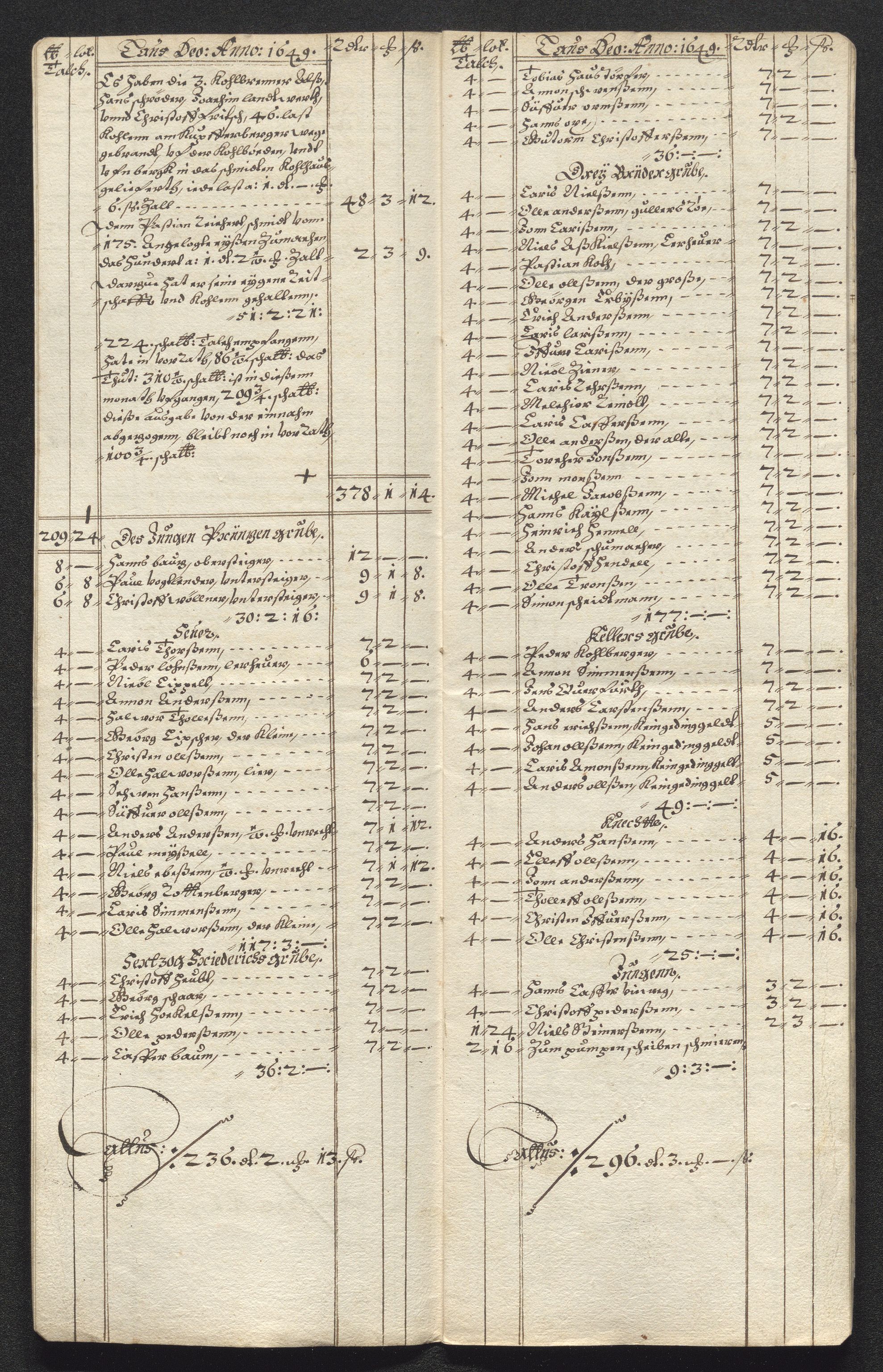 Kongsberg Sølvverk 1623-1816, AV/SAKO-EA-3135/001/D/Dc/Dcd/L0023: Utgiftsregnskap for gruver m.m., 1649, p. 423