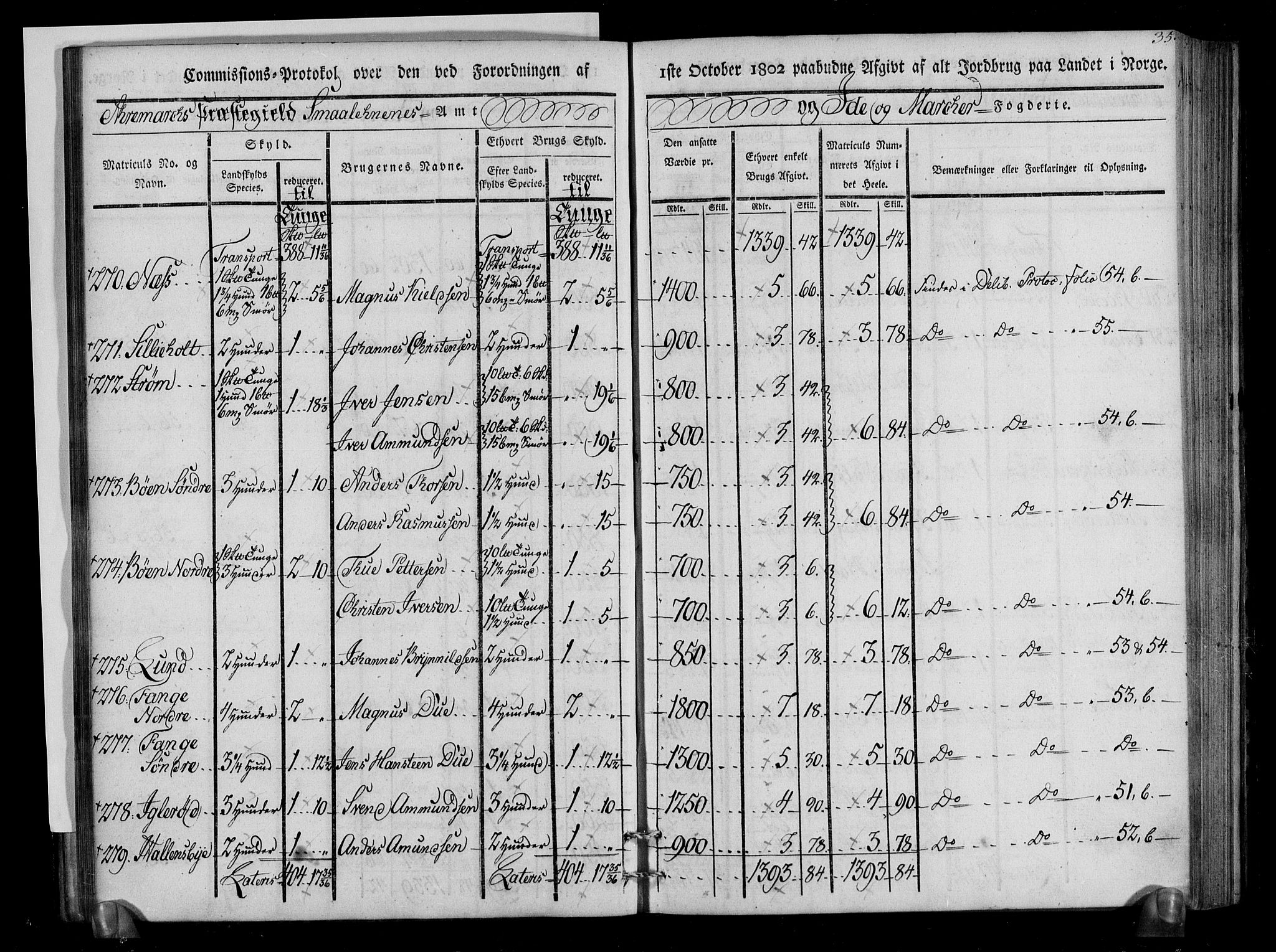 Rentekammeret inntil 1814, Realistisk ordnet avdeling, AV/RA-EA-4070/N/Ne/Nea/L0005: Idd og Marker fogderi. Kommisjonsprotokoll, 1803, p. 77