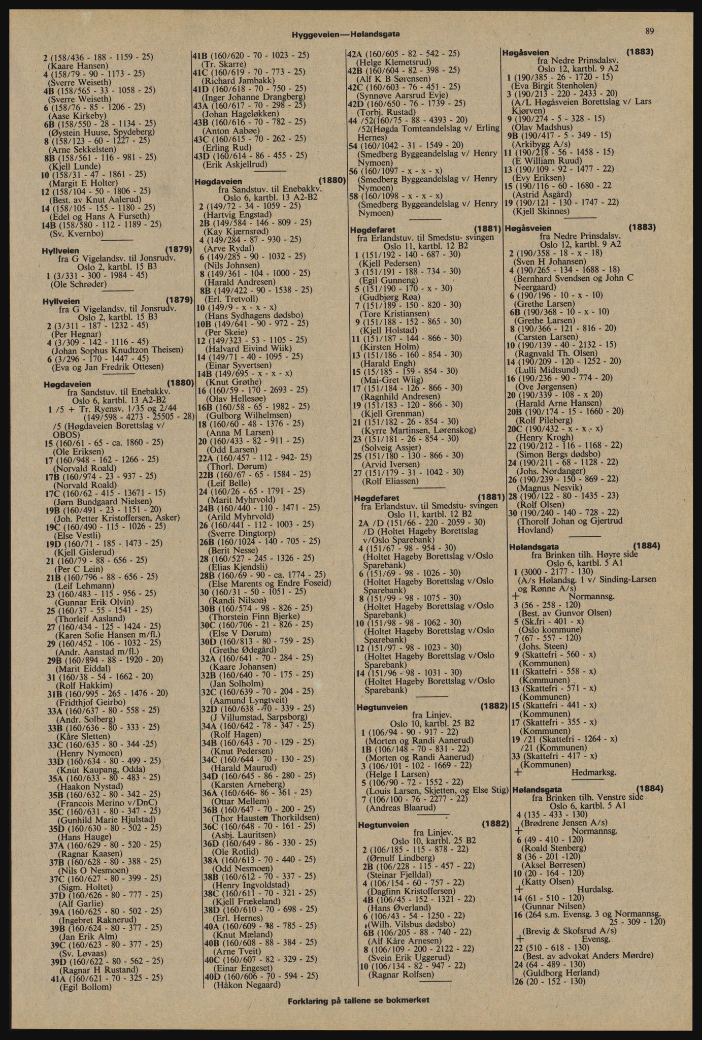 Kristiania/Oslo adressebok, PUBL/-, 1976-1977, p. 89