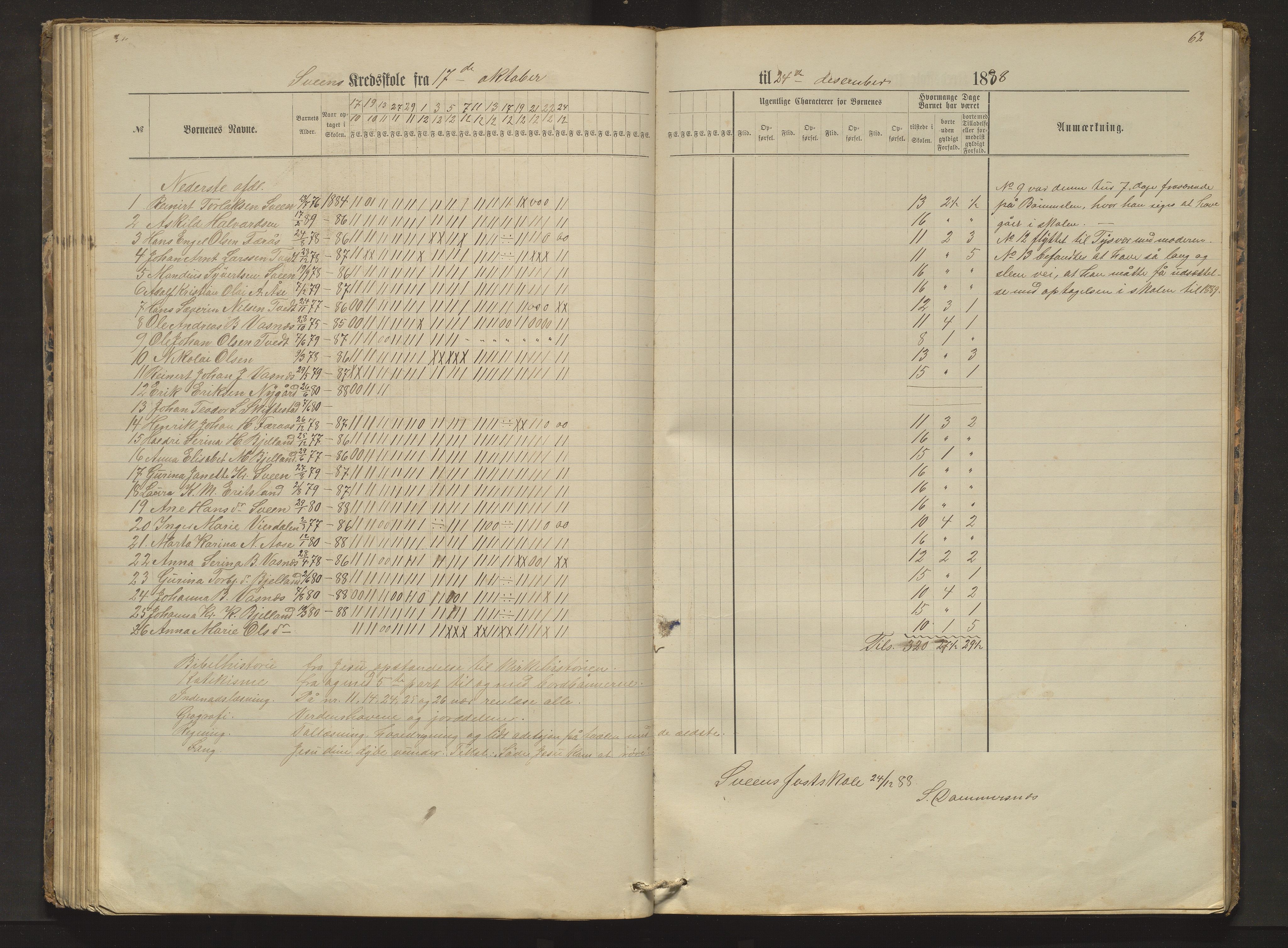 Sveio kommune. Barneskulane, IKAH/1216-231/F/Fa/L0002: Skuleprotokoll for Færås, Åse, Sveen og Eilerås krinsar, 1874-1888, p. 62