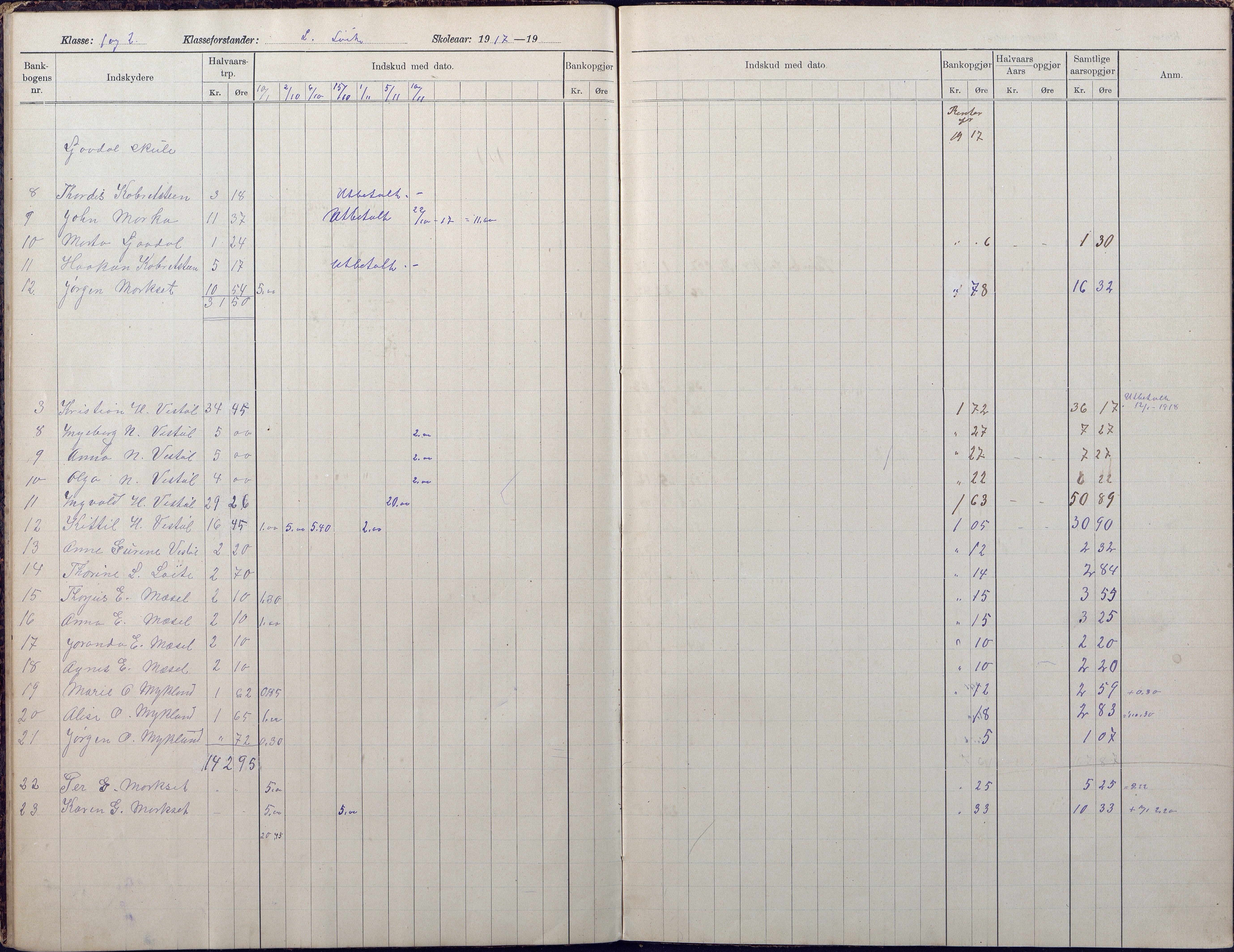 Gjerstad Kommune, Vestøl-Ljaadal-Trydal-Løite, AAMA/KA0911-550e/F02/L0002: Klasseprotokoll Vestøl-Ljaadal skole, 1912-1922