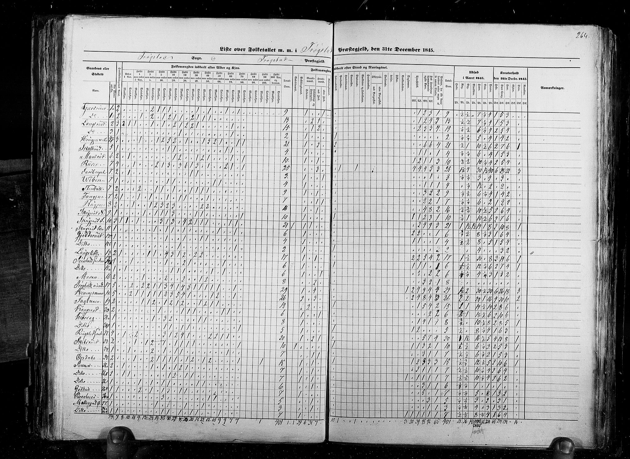 RA, Census 1845, vol. 2: Smålenenes amt og Akershus amt, 1845, p. 264