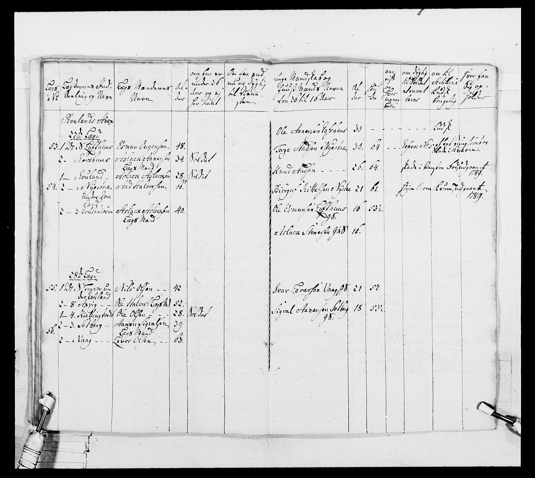 Generalitets- og kommissariatskollegiet, Det kongelige norske kommissariatskollegium, AV/RA-EA-5420/E/Eh/L0104: 1. Vesterlenske nasjonale infanteriregiment, 1789, p. 277