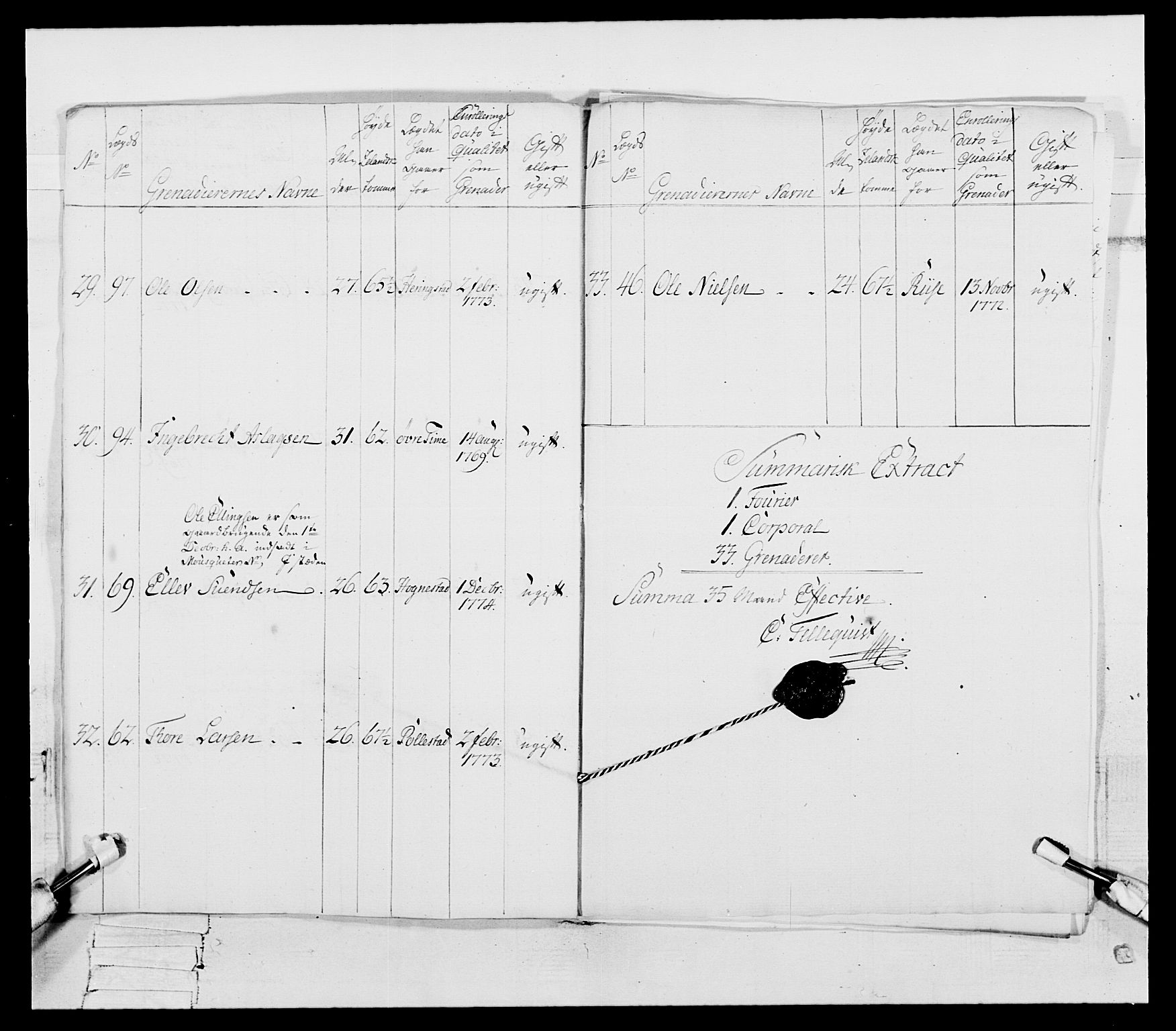 Generalitets- og kommissariatskollegiet, Det kongelige norske kommissariatskollegium, RA/EA-5420/E/Eh/L0106: 2. Vesterlenske nasjonale infanteriregiment, 1774-1780, p. 20