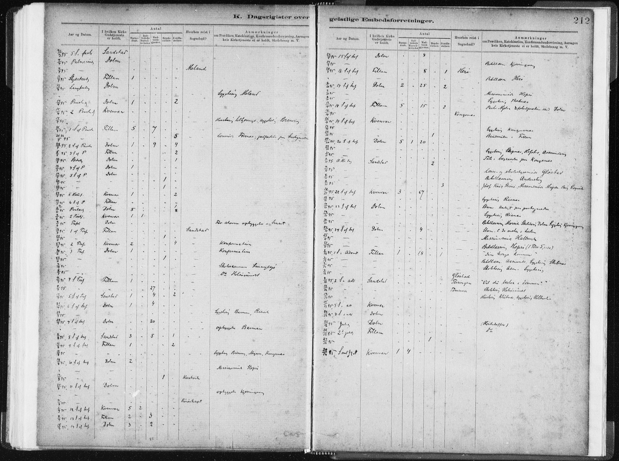 Ministerialprotokoller, klokkerbøker og fødselsregistre - Sør-Trøndelag, SAT/A-1456/634/L0533: Parish register (official) no. 634A09, 1882-1901, p. 212