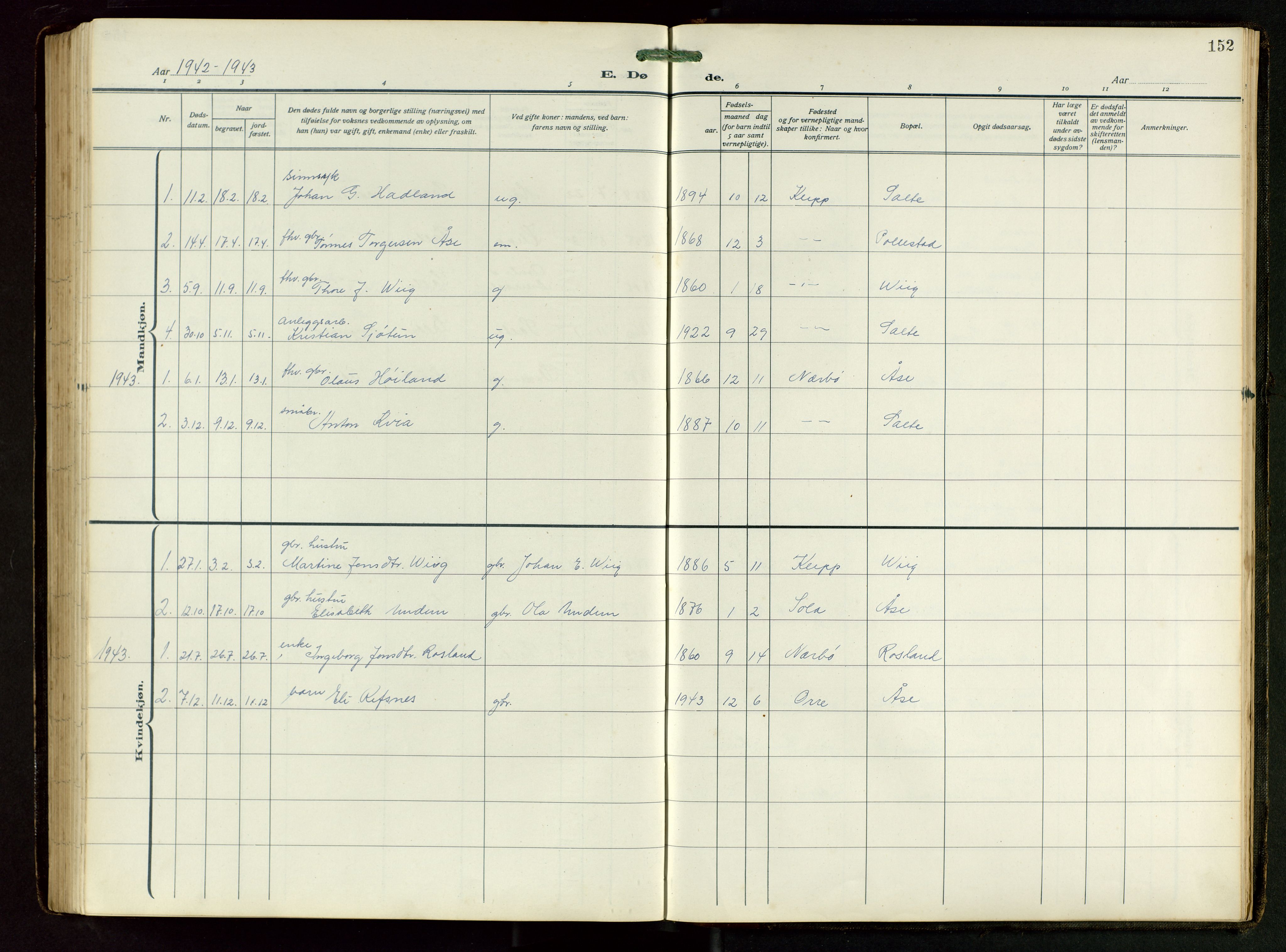 Klepp sokneprestkontor, SAST/A-101803/001/3/30BB/L0008: Parish register (copy) no. B 8, 1918-1949, p. 152