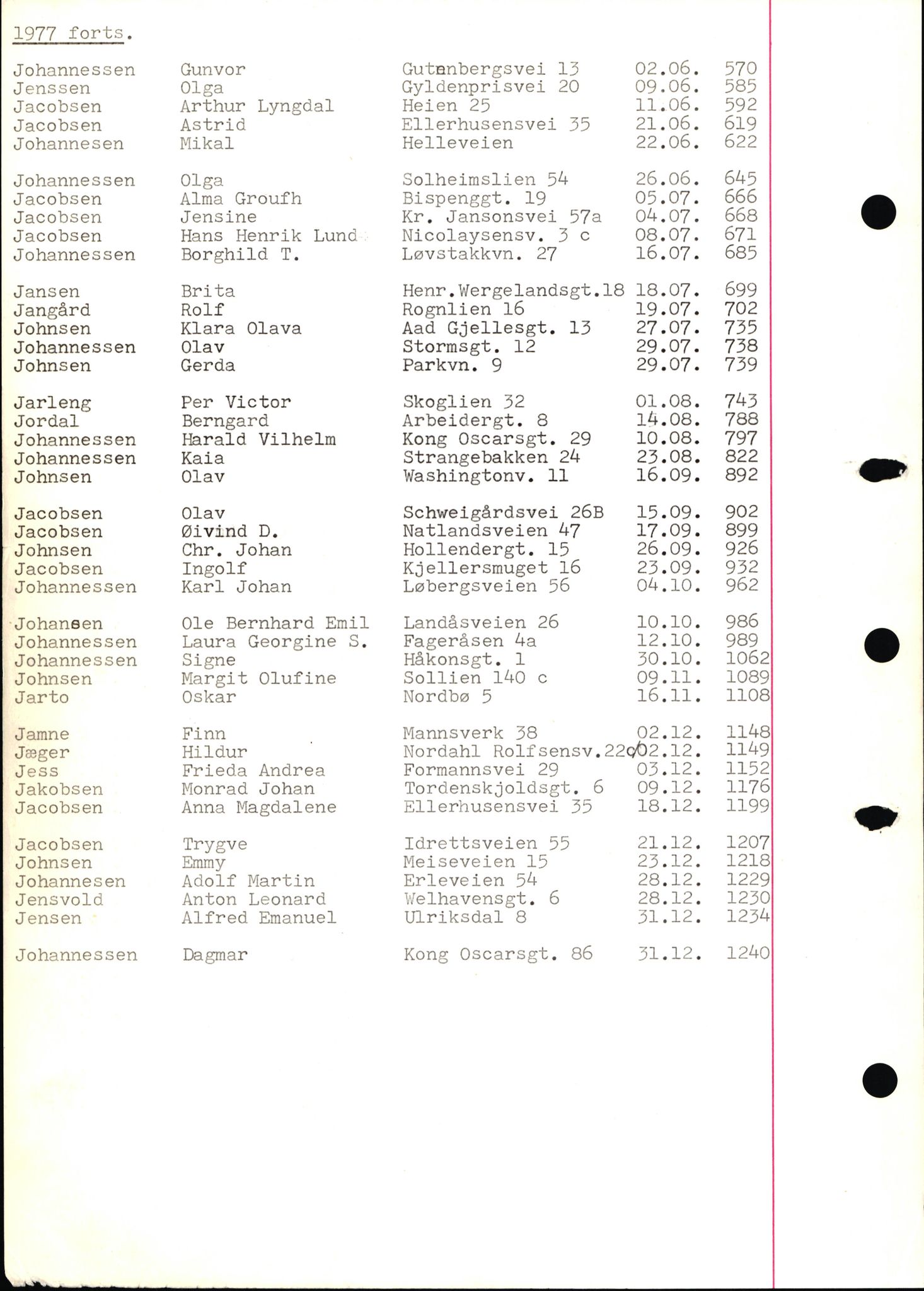 Byfogd og Byskriver i Bergen, SAB/A-3401/06/06Nb/L0017: Register til dødsfalljournaler, 1977, p. 26