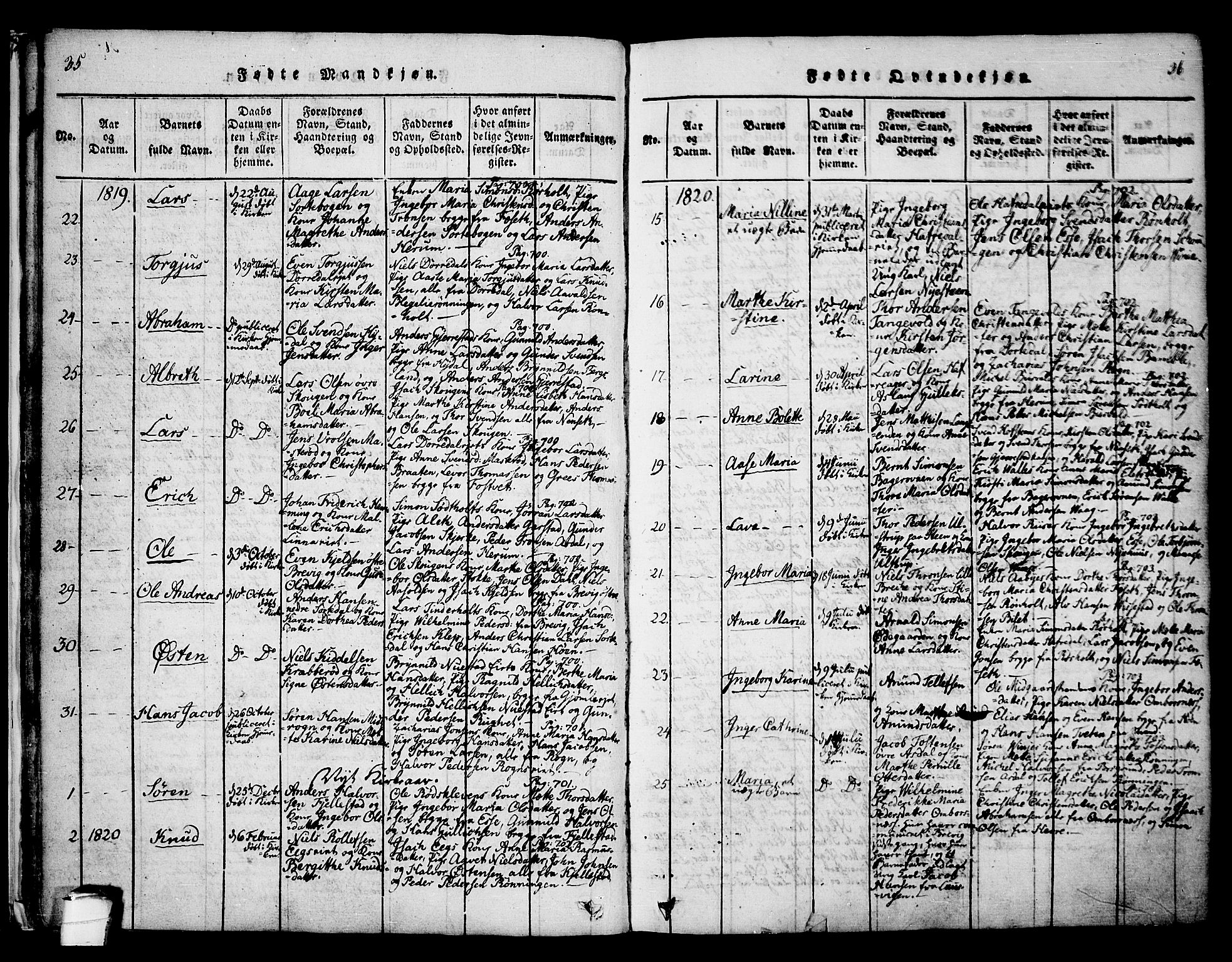 Bamble kirkebøker, AV/SAKO-A-253/F/Fa/L0003: Parish register (official) no. I 3 /1, 1814-1834, p. 35-36