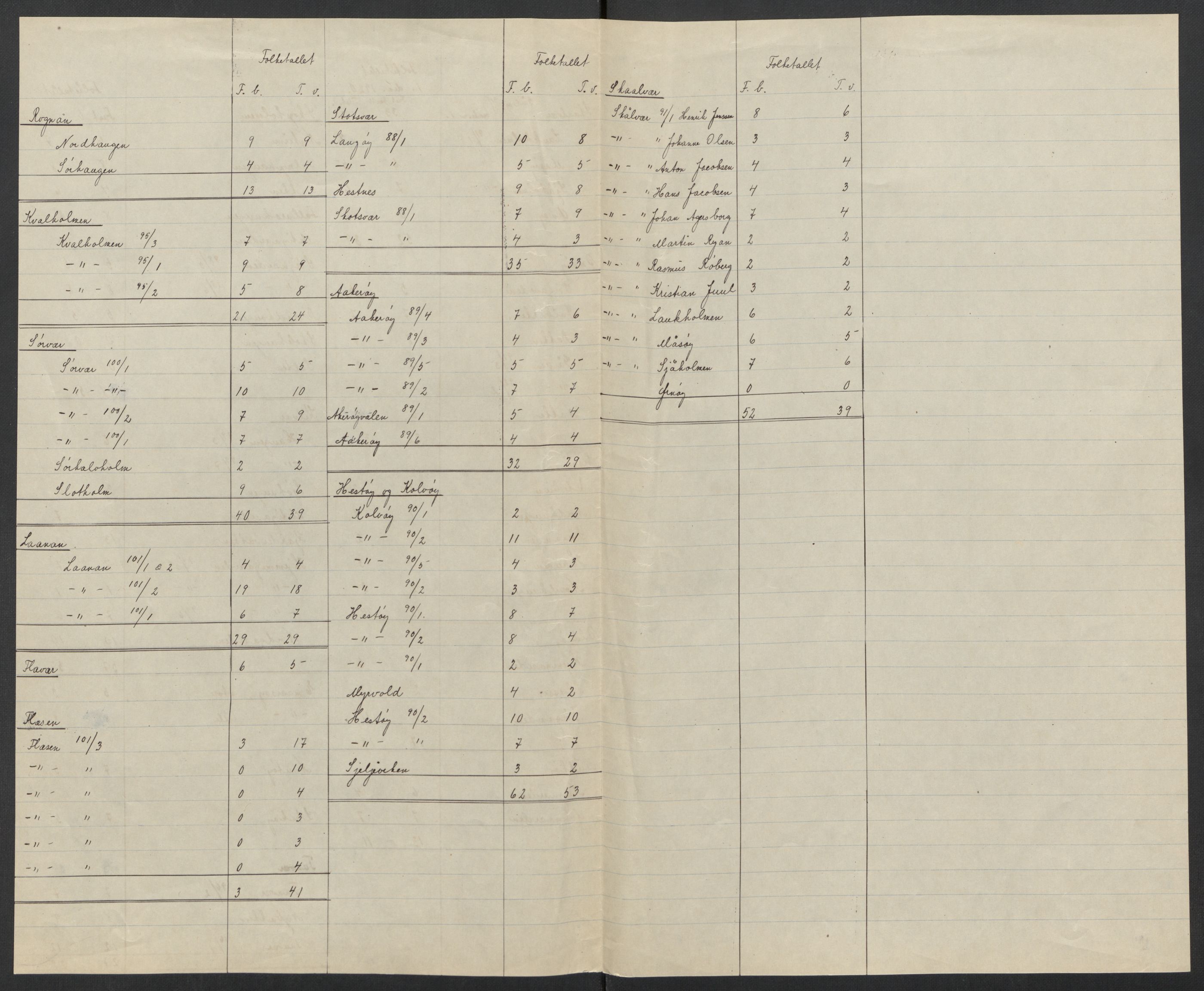 SAT, 1920 census for Tjøtta, 1920, p. 10