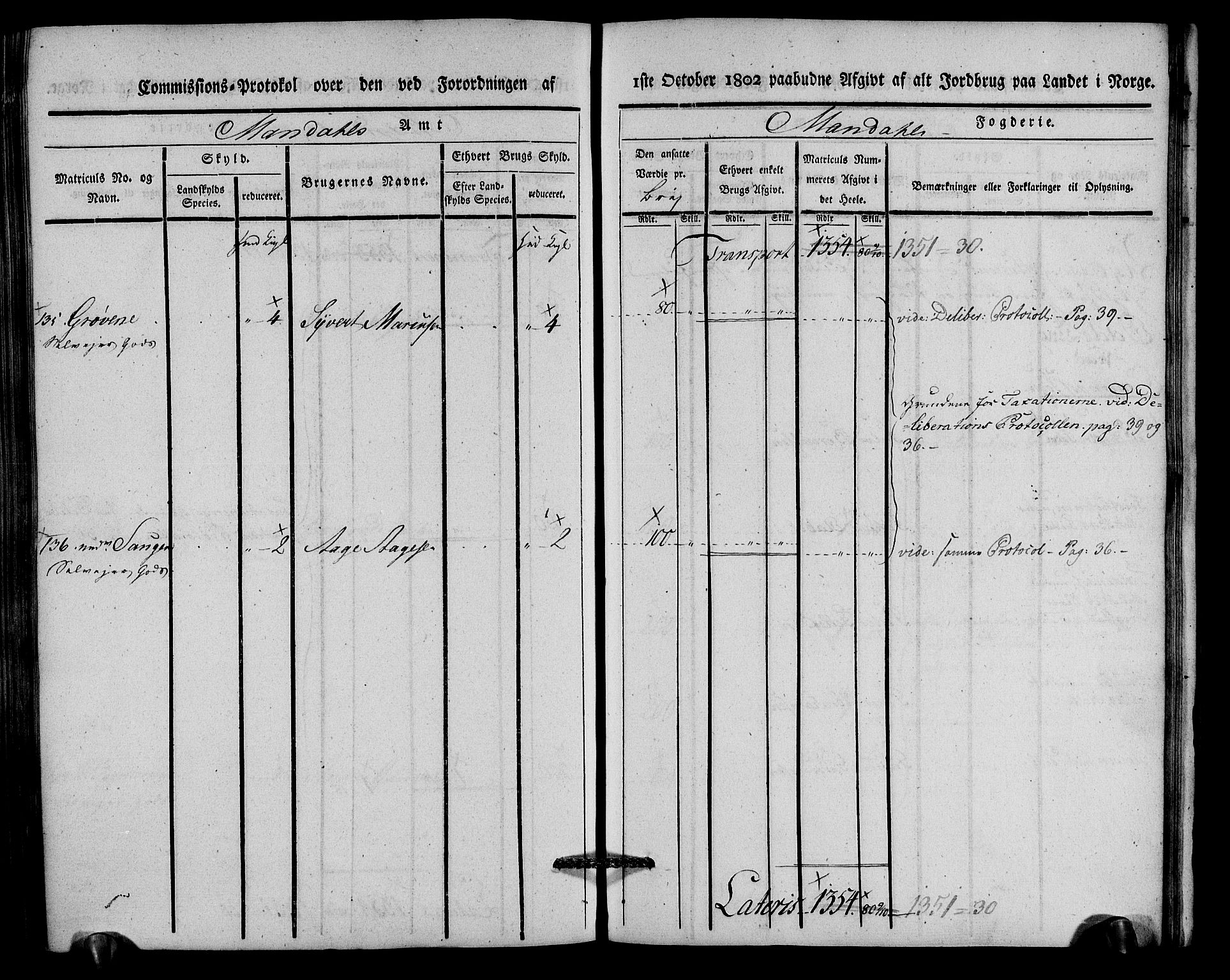 Rentekammeret inntil 1814, Realistisk ordnet avdeling, AV/RA-EA-4070/N/Ne/Nea/L0088: Mandal fogderi. Kommisjonsprotokoll "Nr. 2", for Søgne, Greipstad, Hægeland, Øvrebø, Oddernes, Tveit og Vennesla sogn, 1803, p. 274