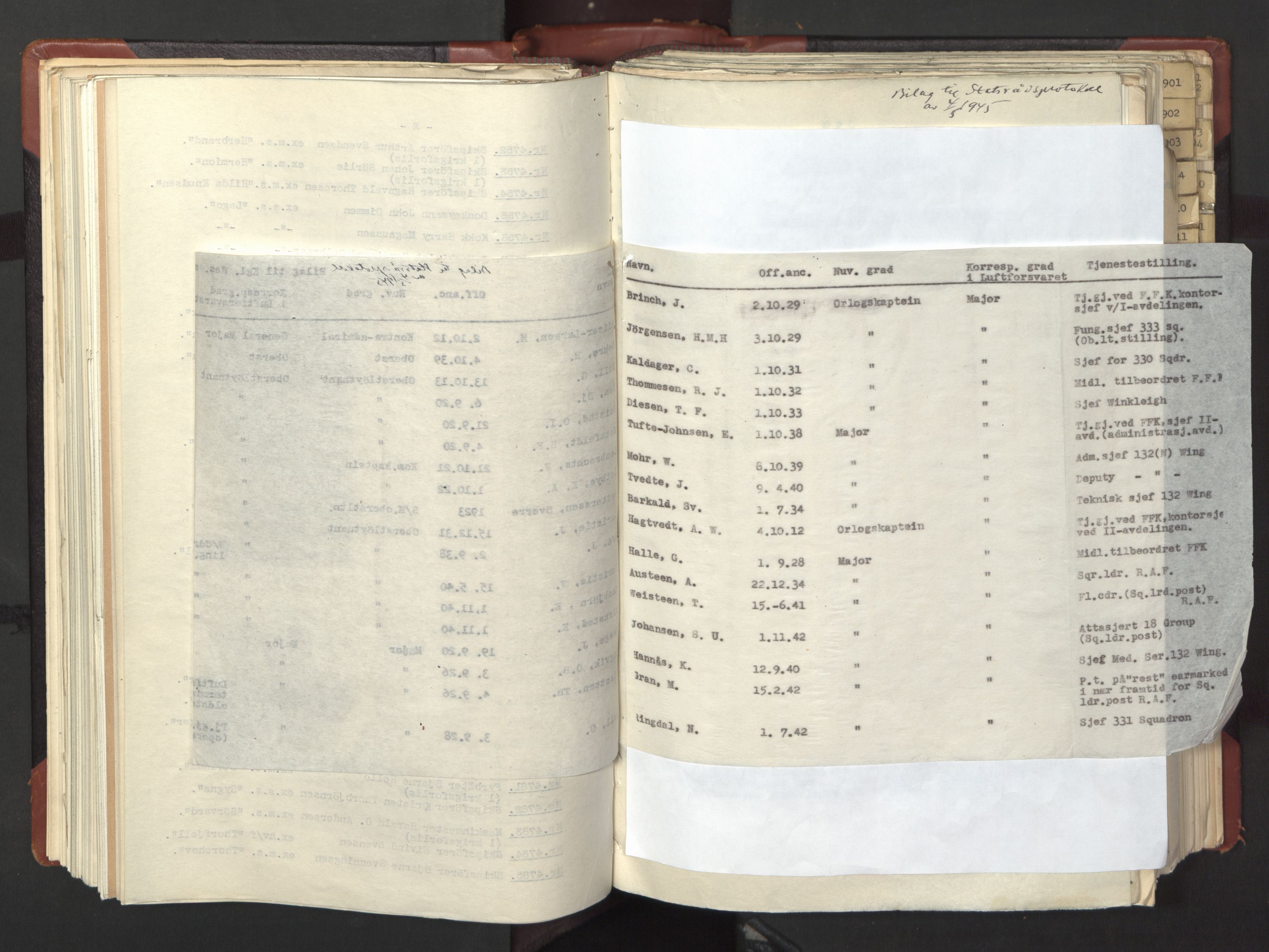 Statsrådssekretariatet, AV/RA-S-1001/A/Ac/L0126: Kgl. res. 12/1-25/5, 1945, p. 164