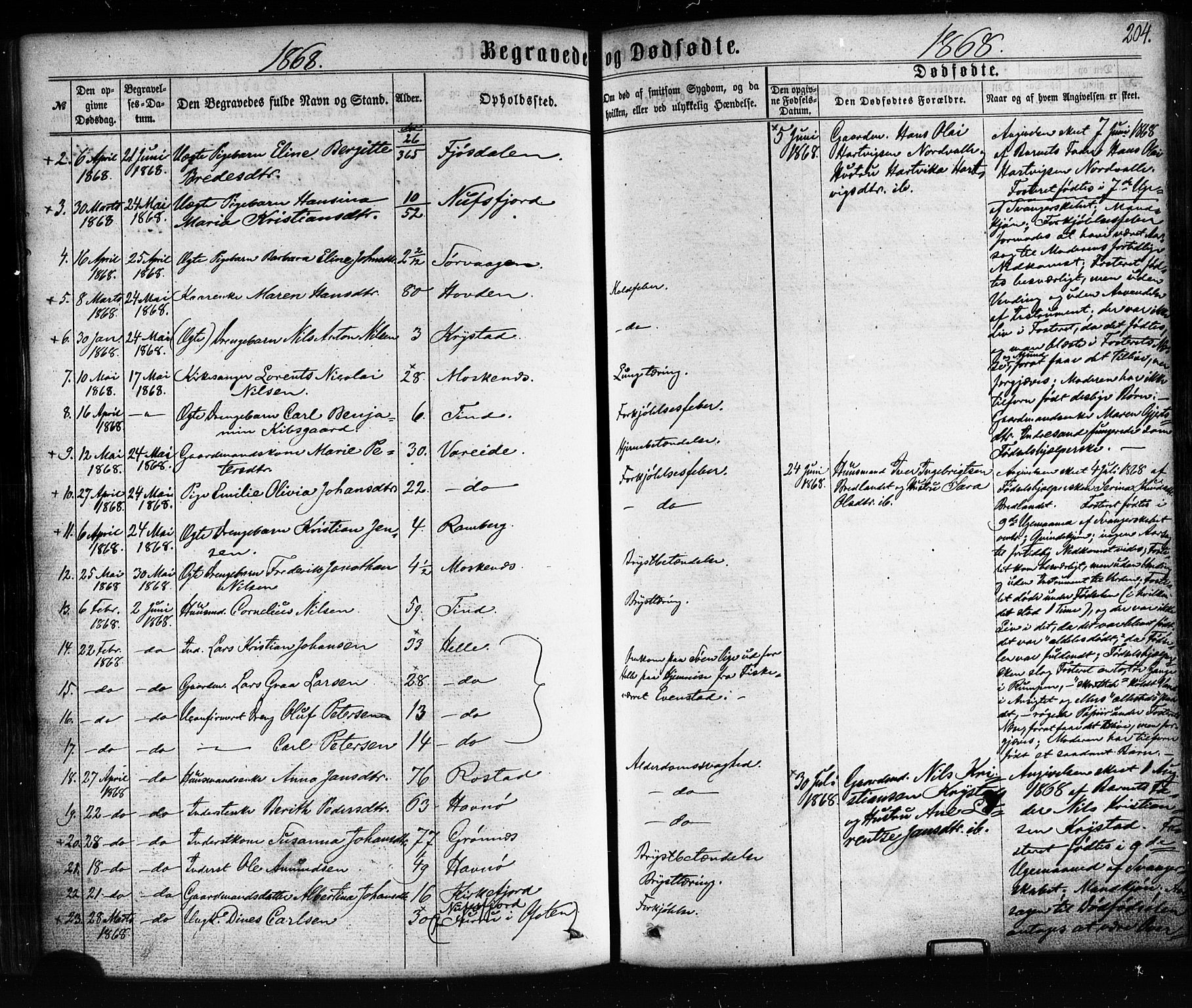 Ministerialprotokoller, klokkerbøker og fødselsregistre - Nordland, SAT/A-1459/885/L1203: Parish register (official) no. 885A04, 1859-1877, p. 204