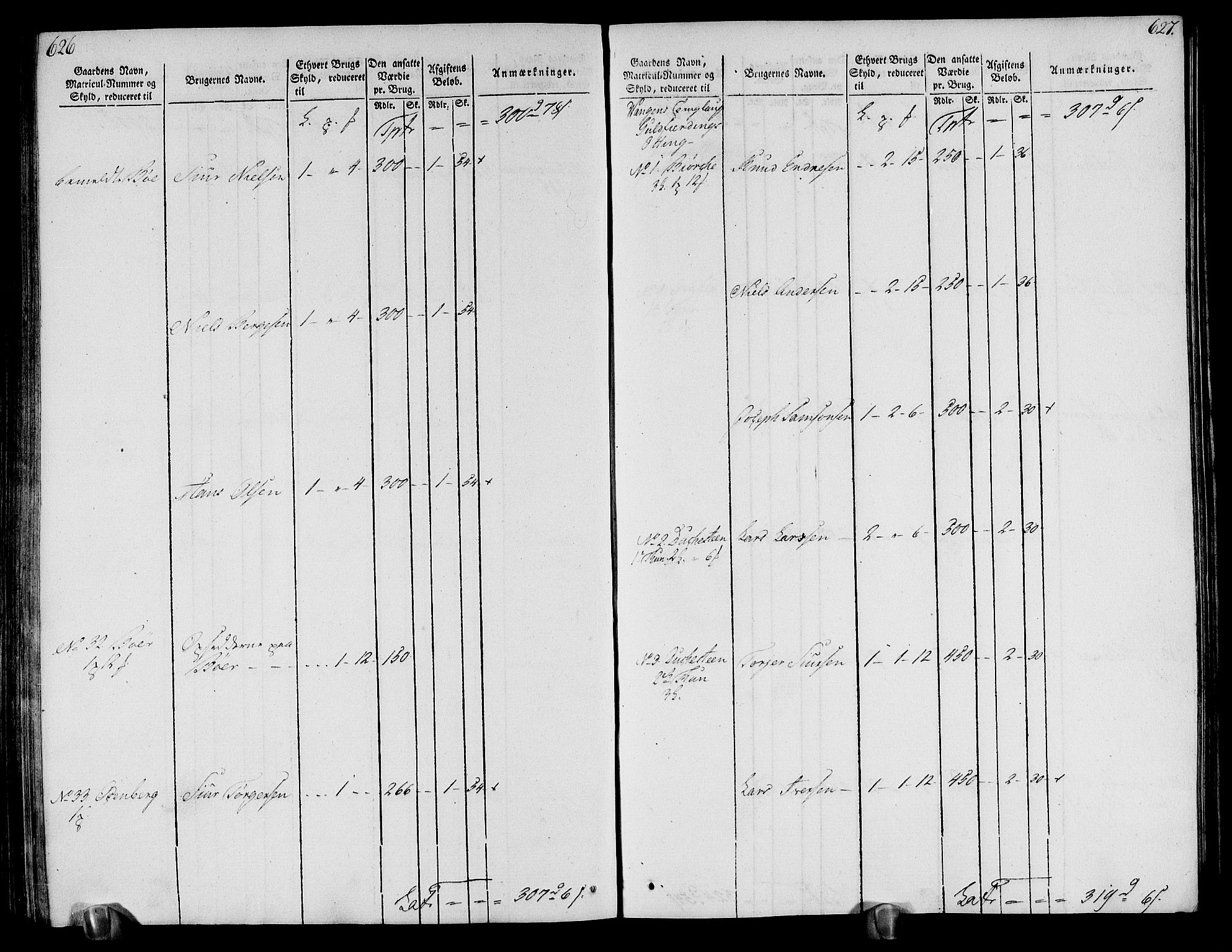 Rentekammeret inntil 1814, Realistisk ordnet avdeling, RA/EA-4070/N/Ne/Nea/L0113: Nordhordland og Voss fogderi. Oppebørselsregister, 1803-1804, p. 321