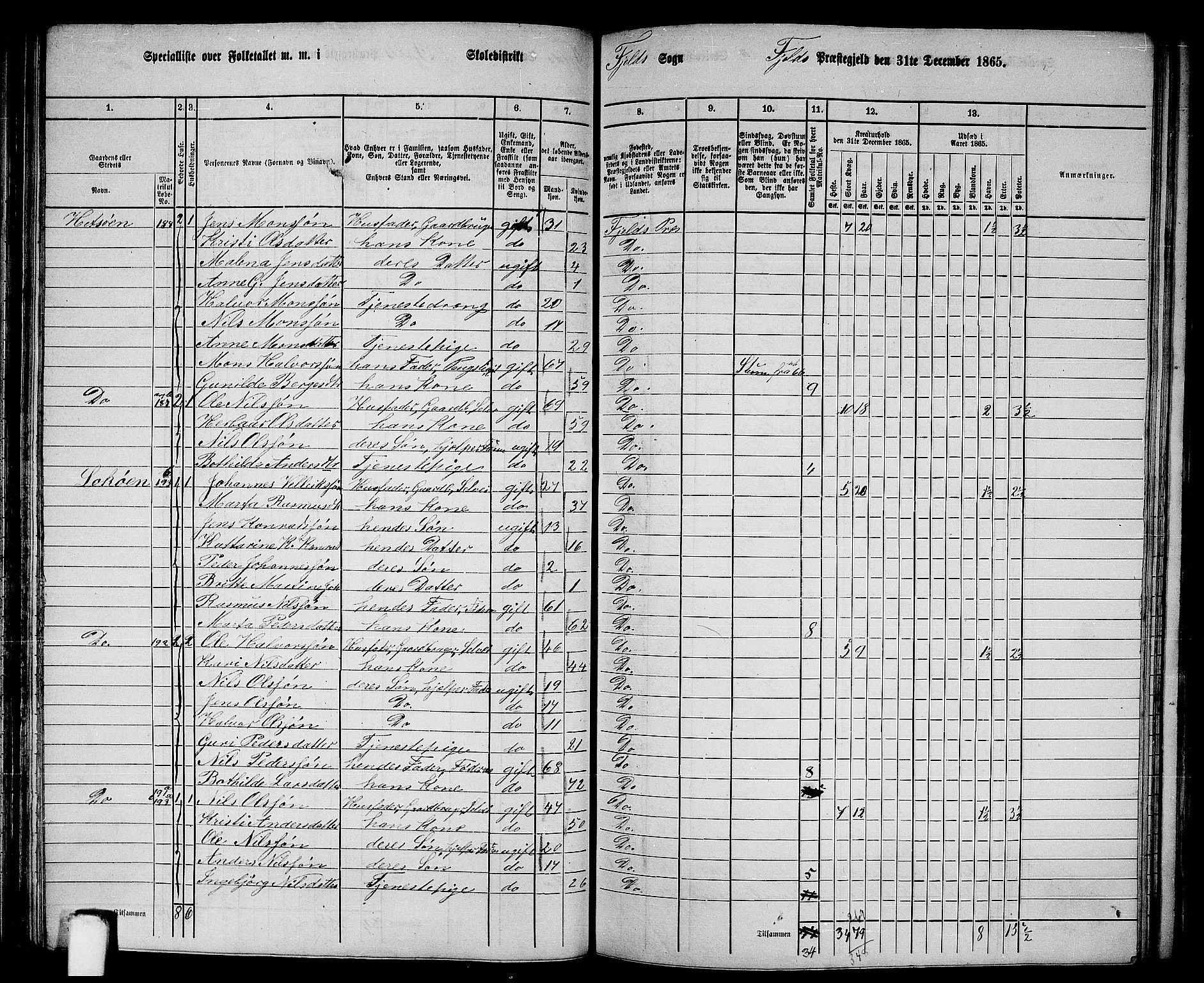 RA, 1865 census for Fjell, 1865, p. 90