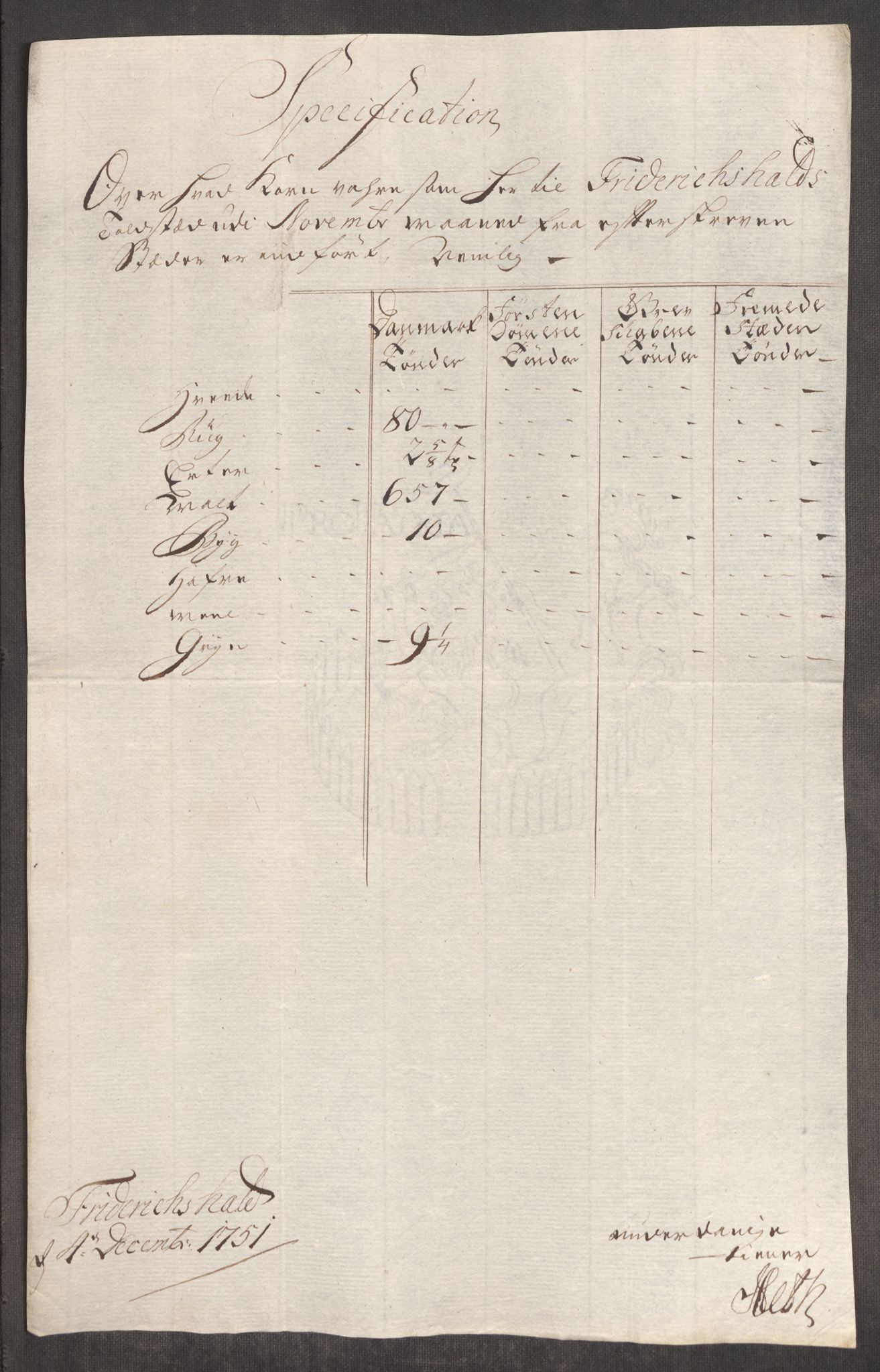 Rentekammeret inntil 1814, Realistisk ordnet avdeling, AV/RA-EA-4070/Oe/L0004: [Ø1]: Priskuranter, 1749-1752, p. 469