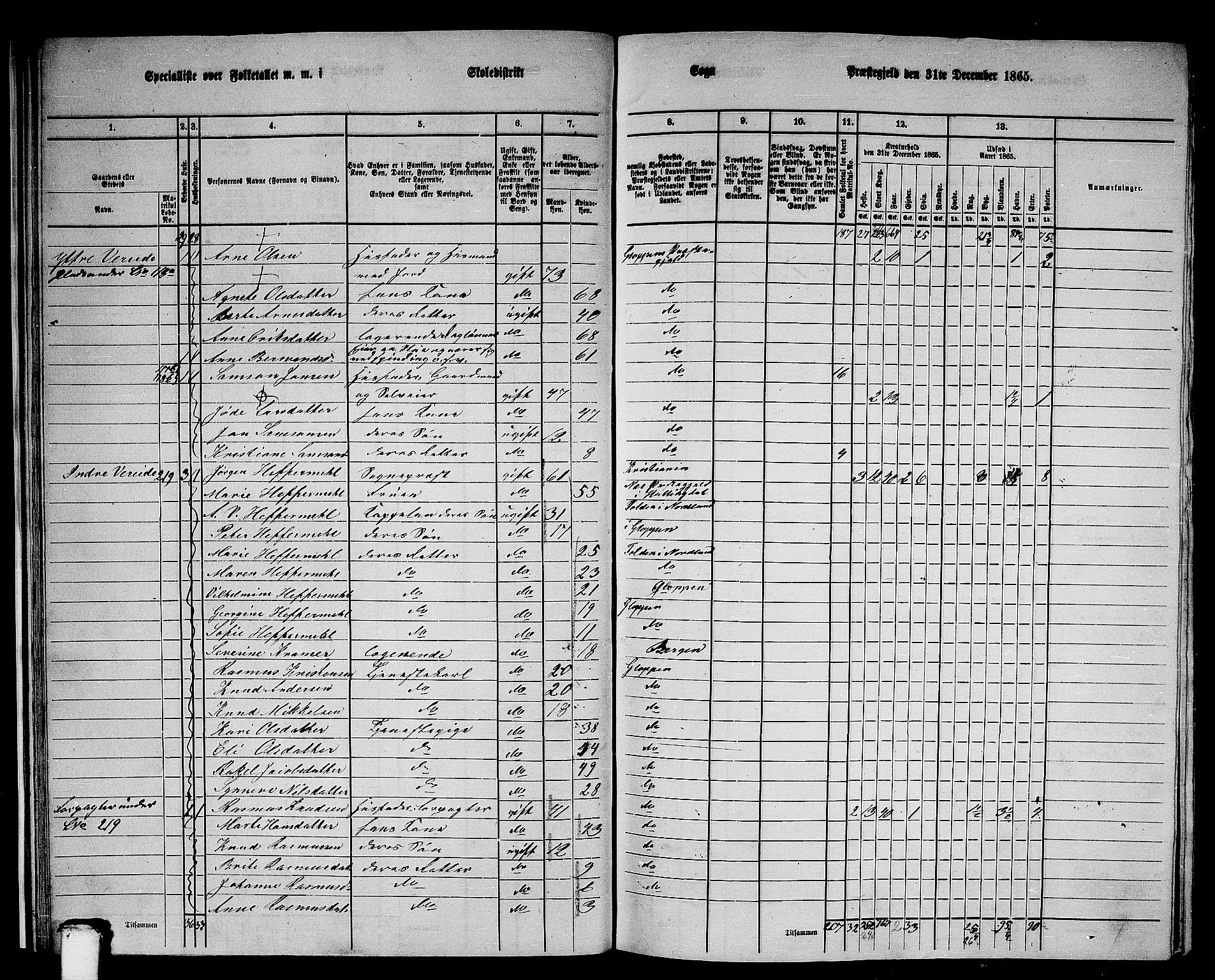 RA, 1865 census for Gloppen, 1865, p. 23